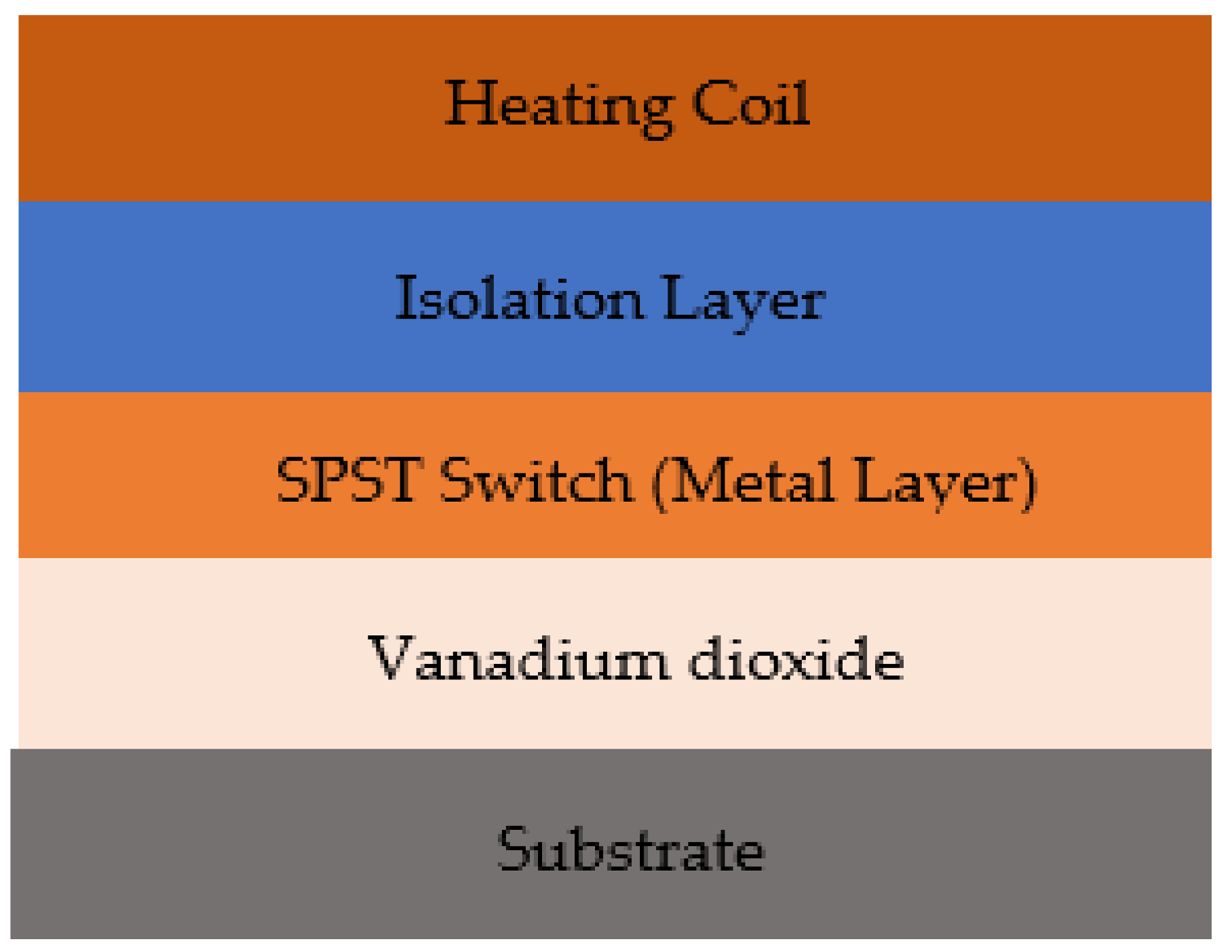 Technologies 06 00048 g009