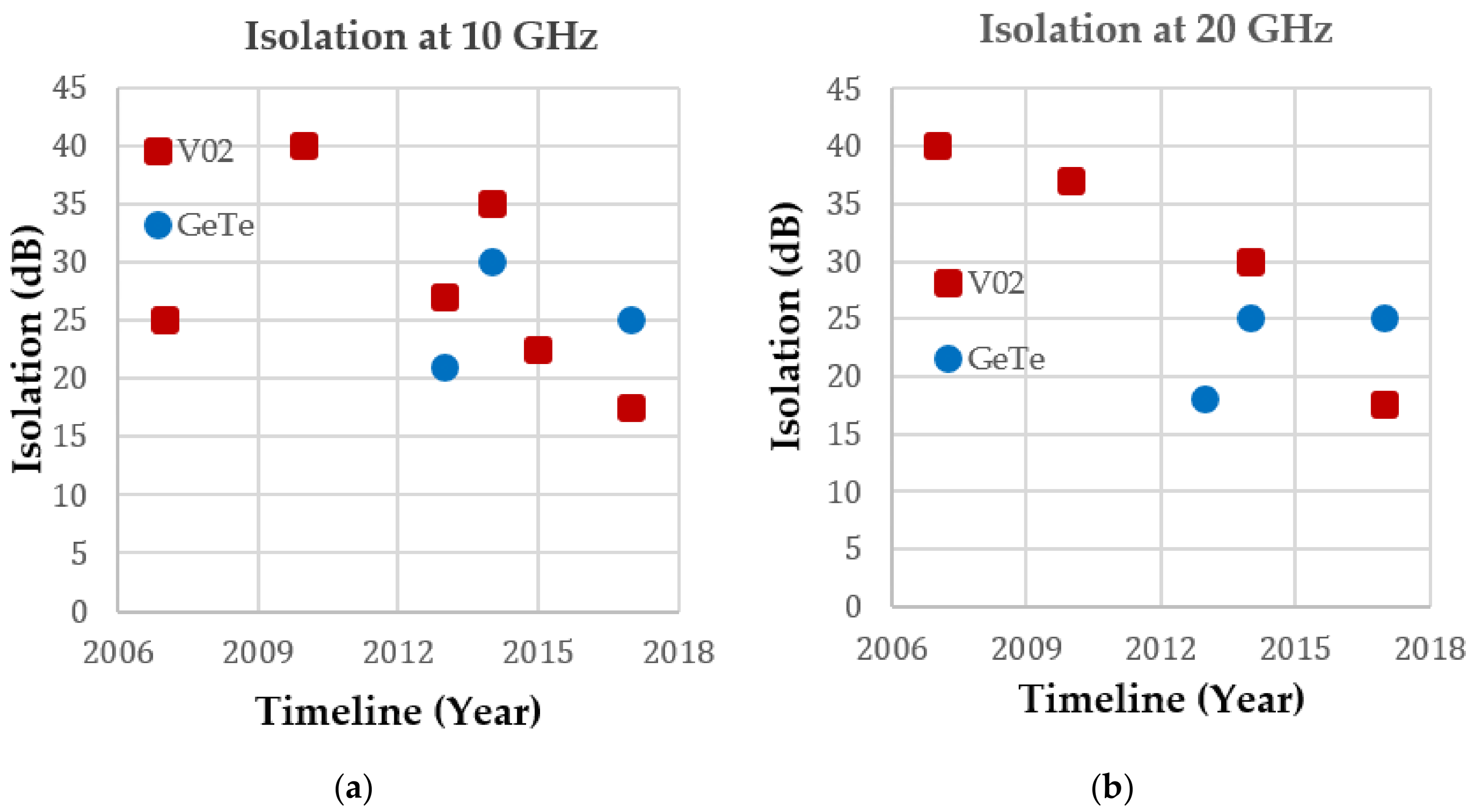 Technologies 06 00048 g014