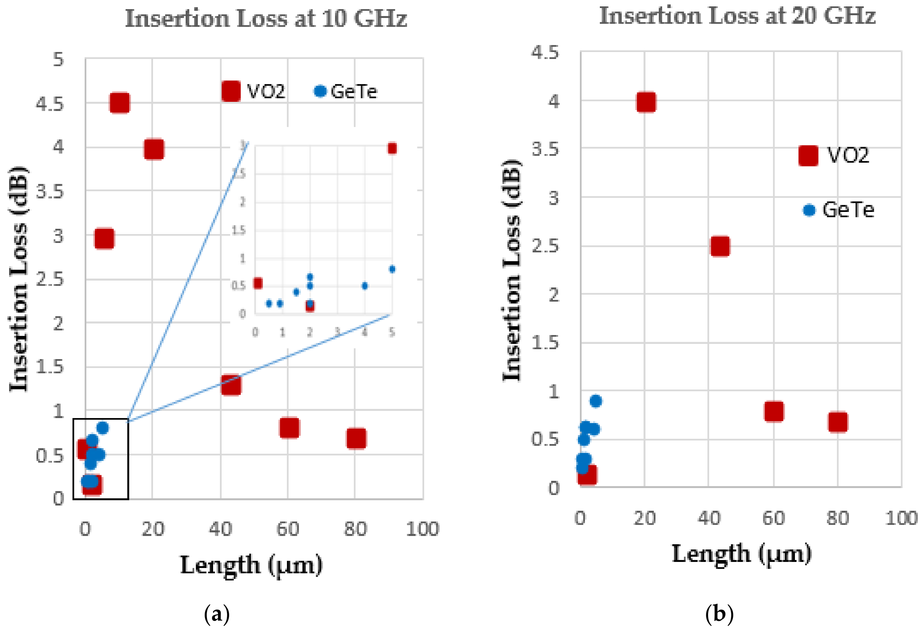Technologies 06 00048 g015