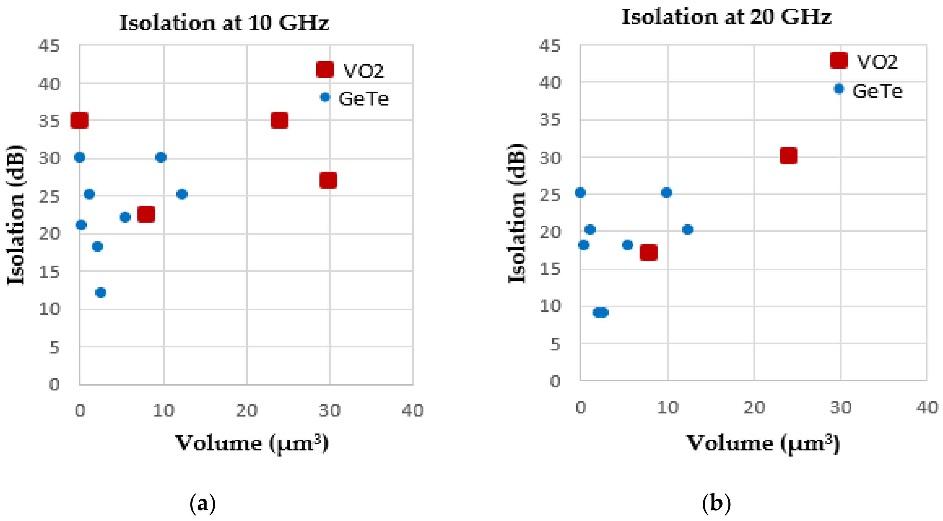 Technologies 06 00048 g018