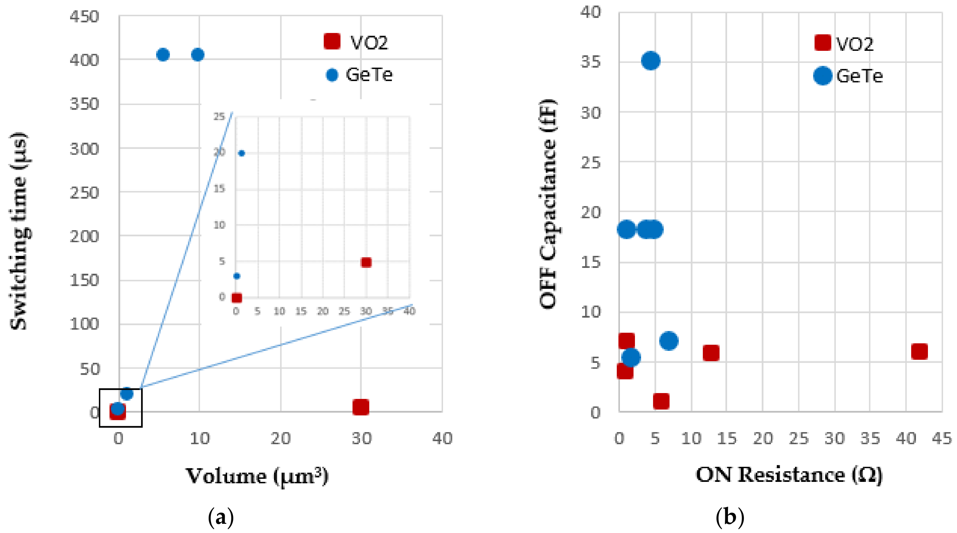 Technologies 06 00048 g019