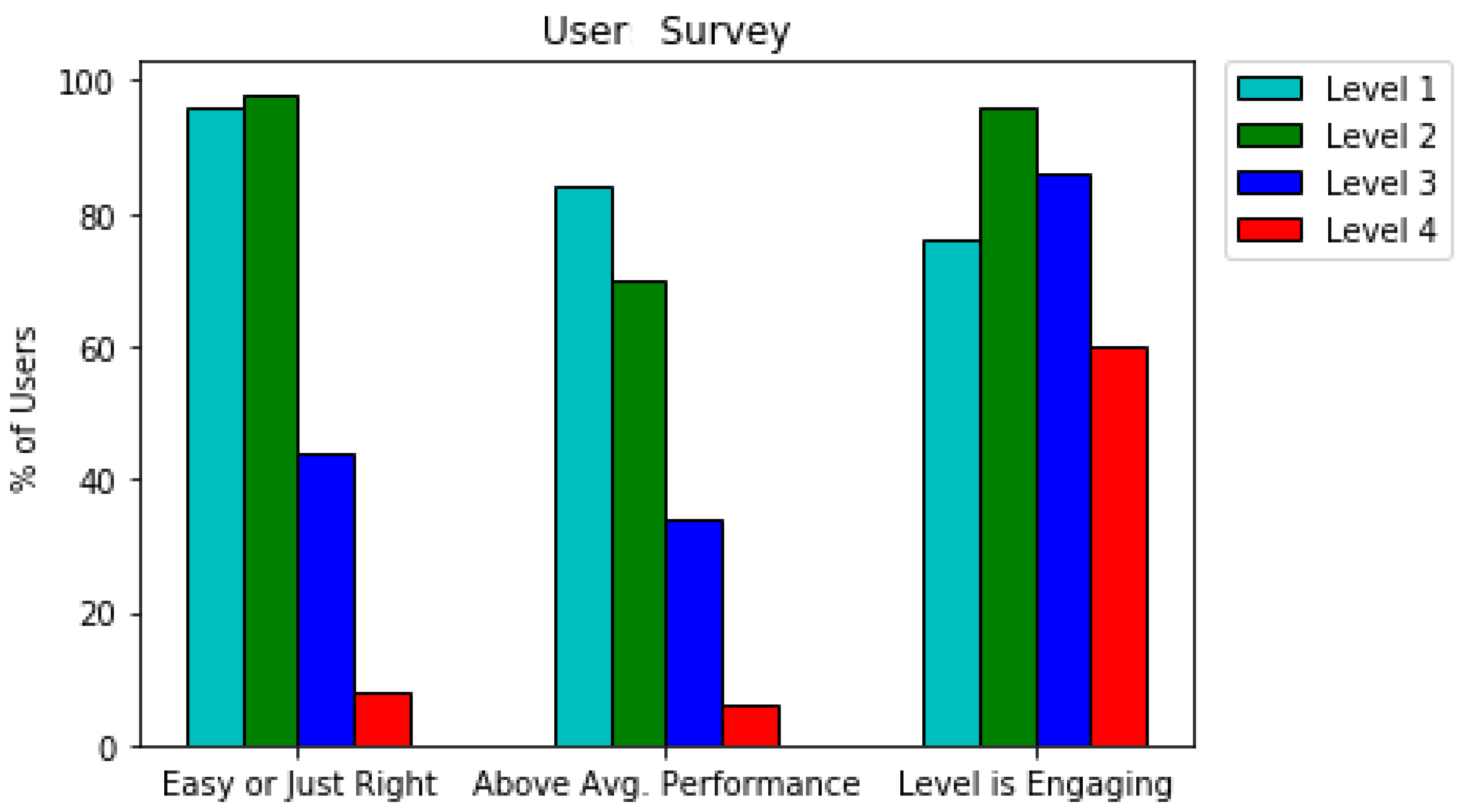 Technologies 06 00049 g003