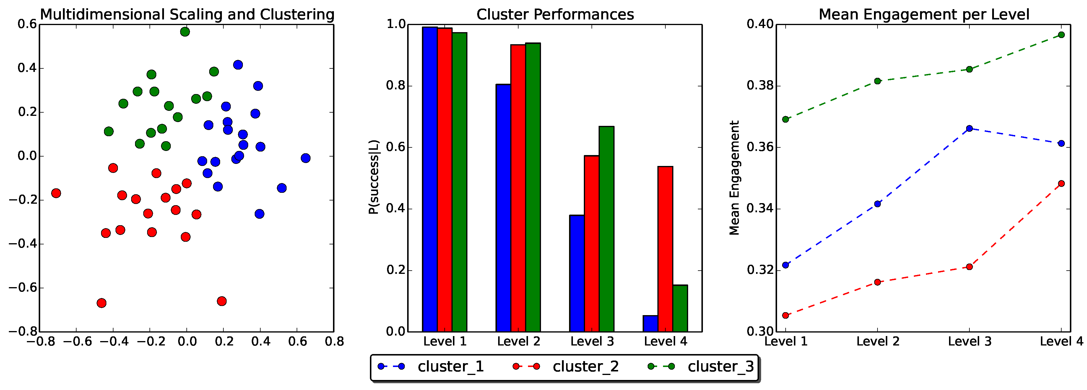 Technologies 06 00049 g005