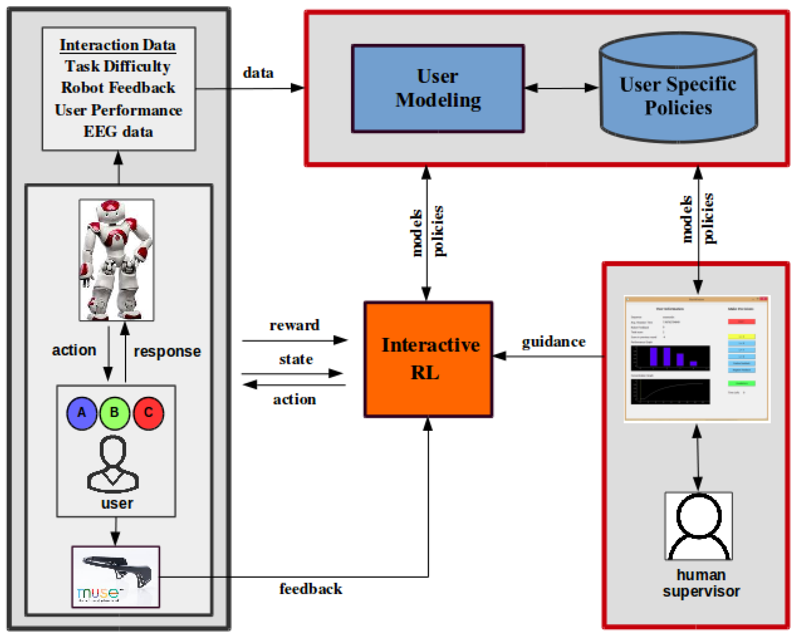 Technologies 06 00049 g009