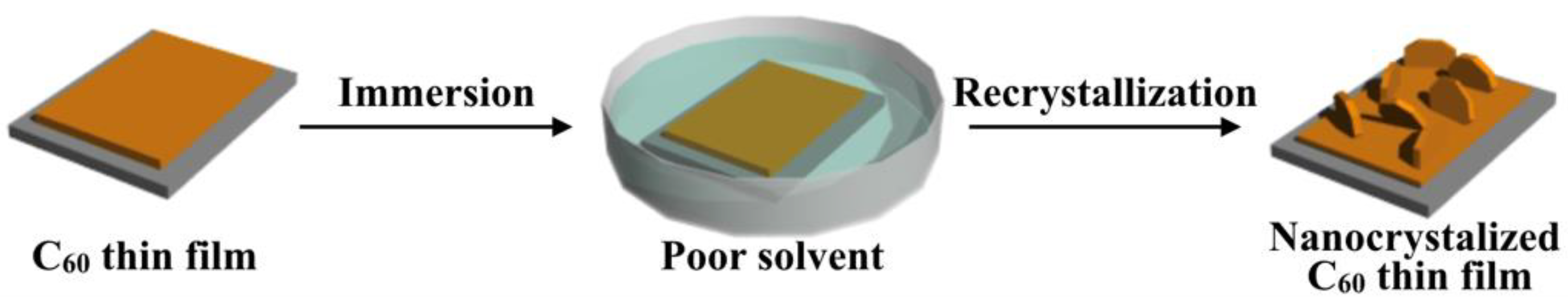 Technologies 06 00051 g001