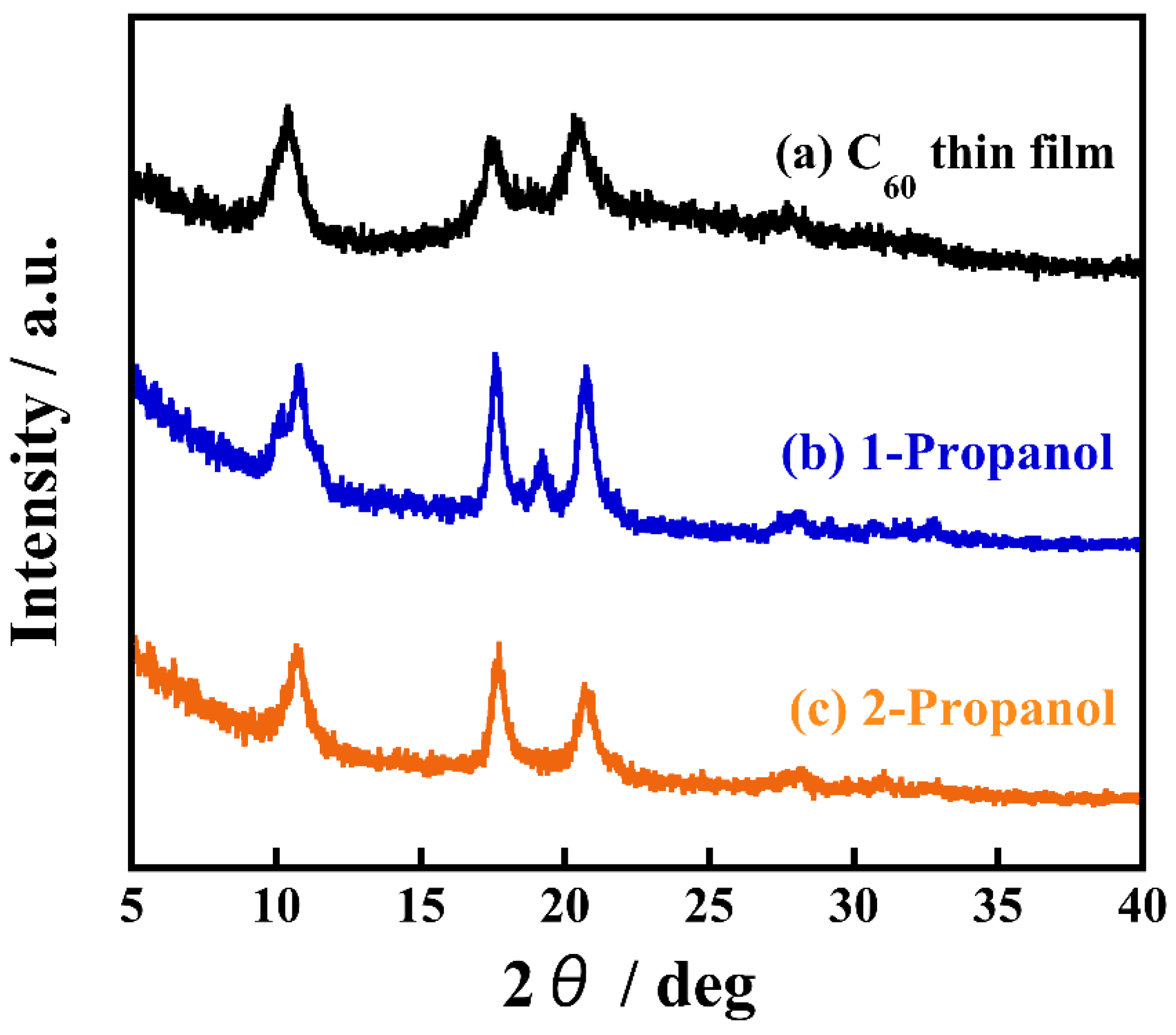 Technologies 06 00051 g003