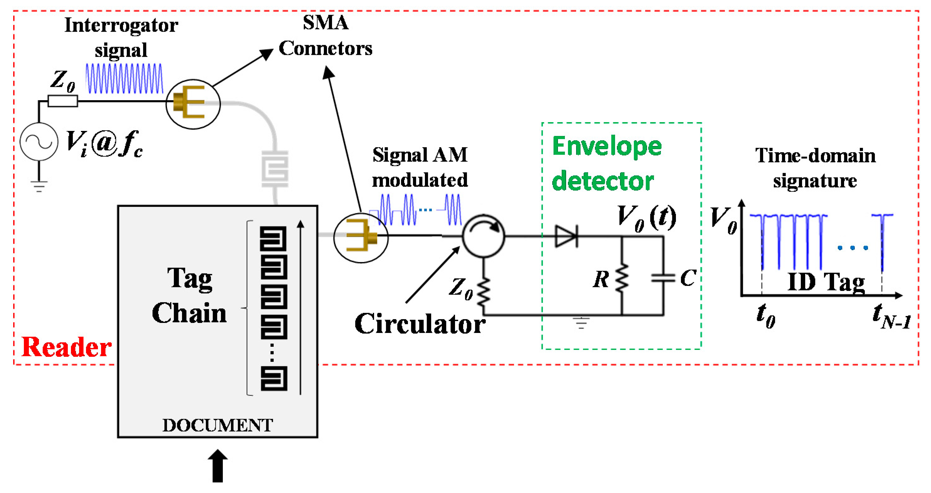Technologies 06 00052 g001