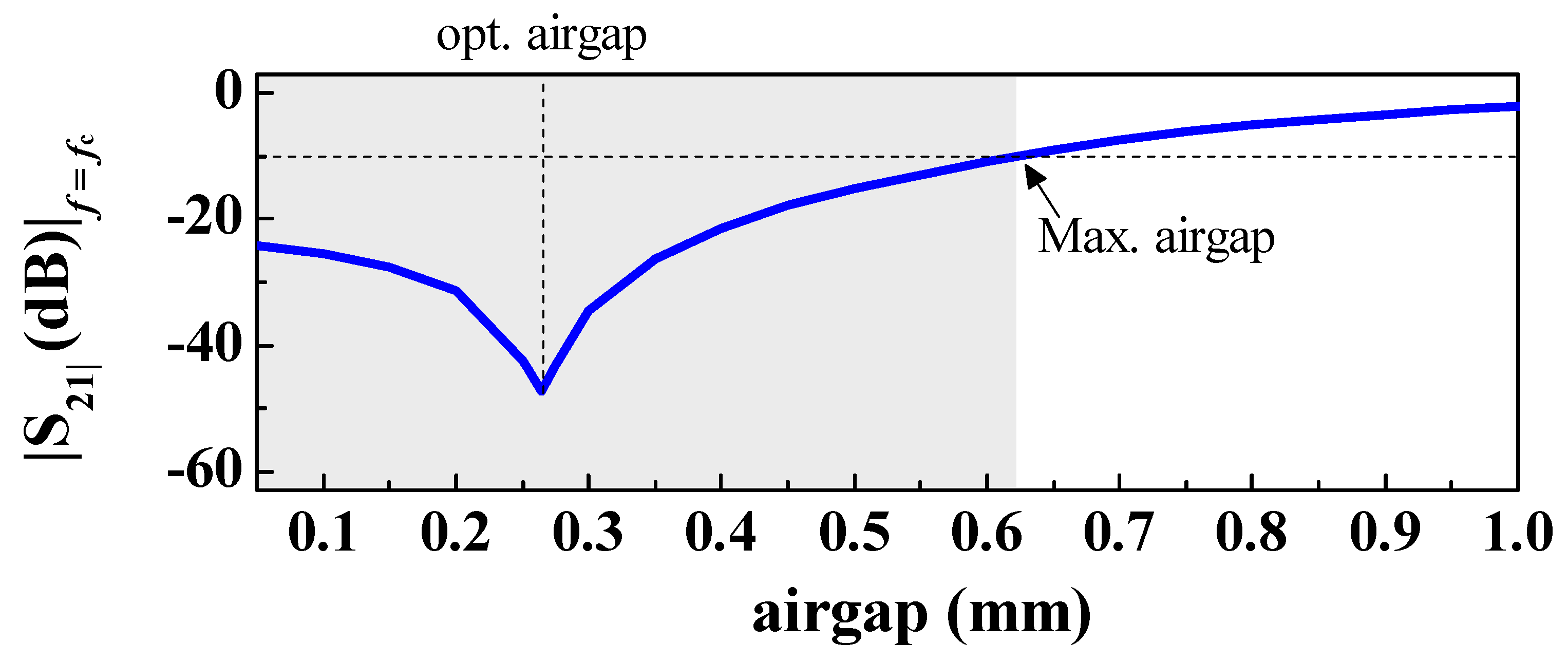 Technologies 06 00052 g003