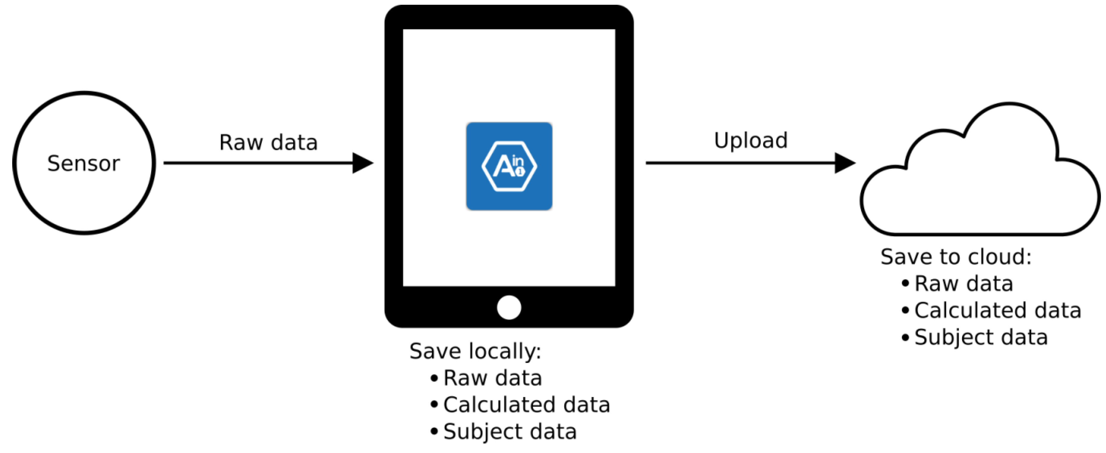 Technologies 06 00053 g005