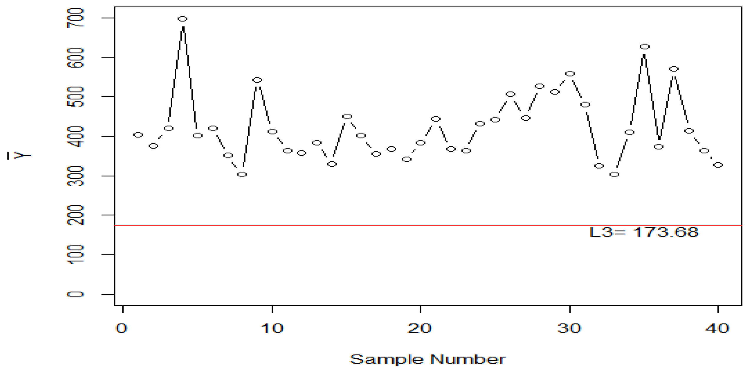 Technologies 06 00055 g003