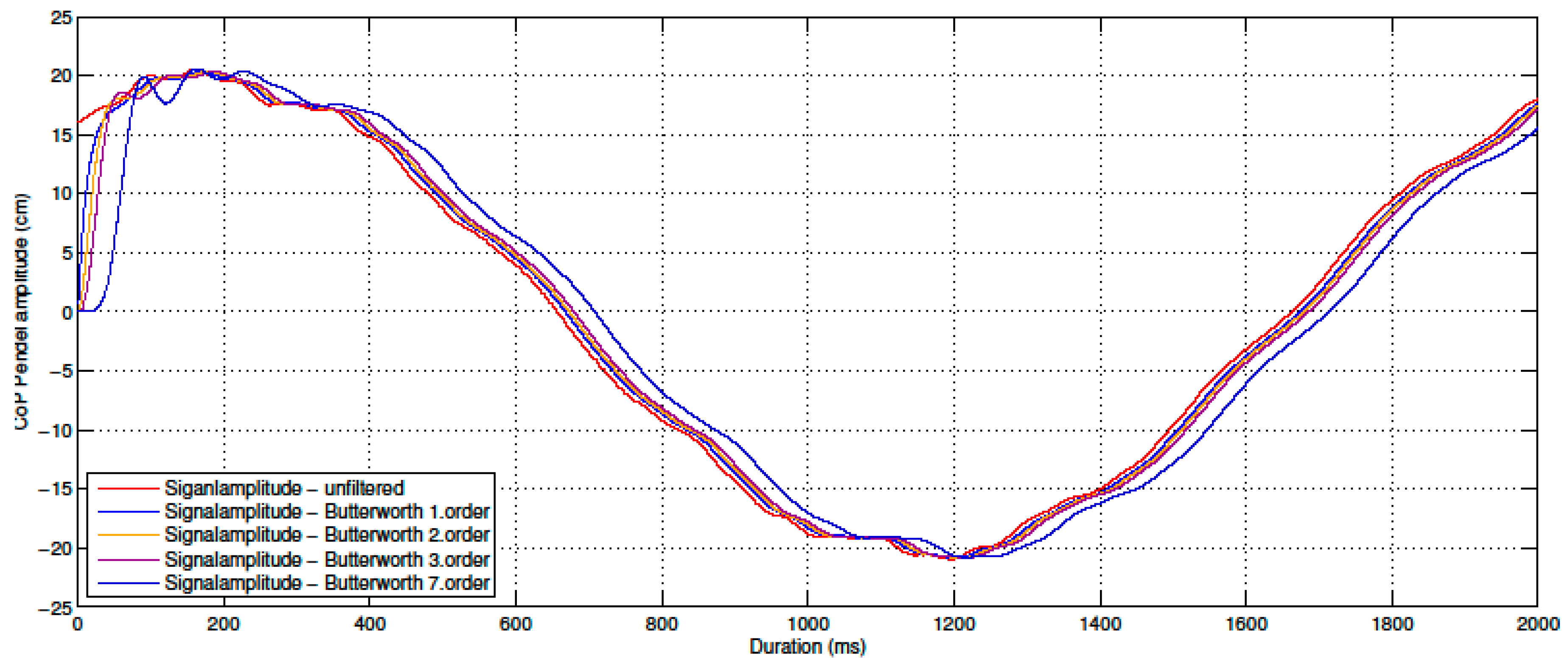 Technologies 06 00056 g002
