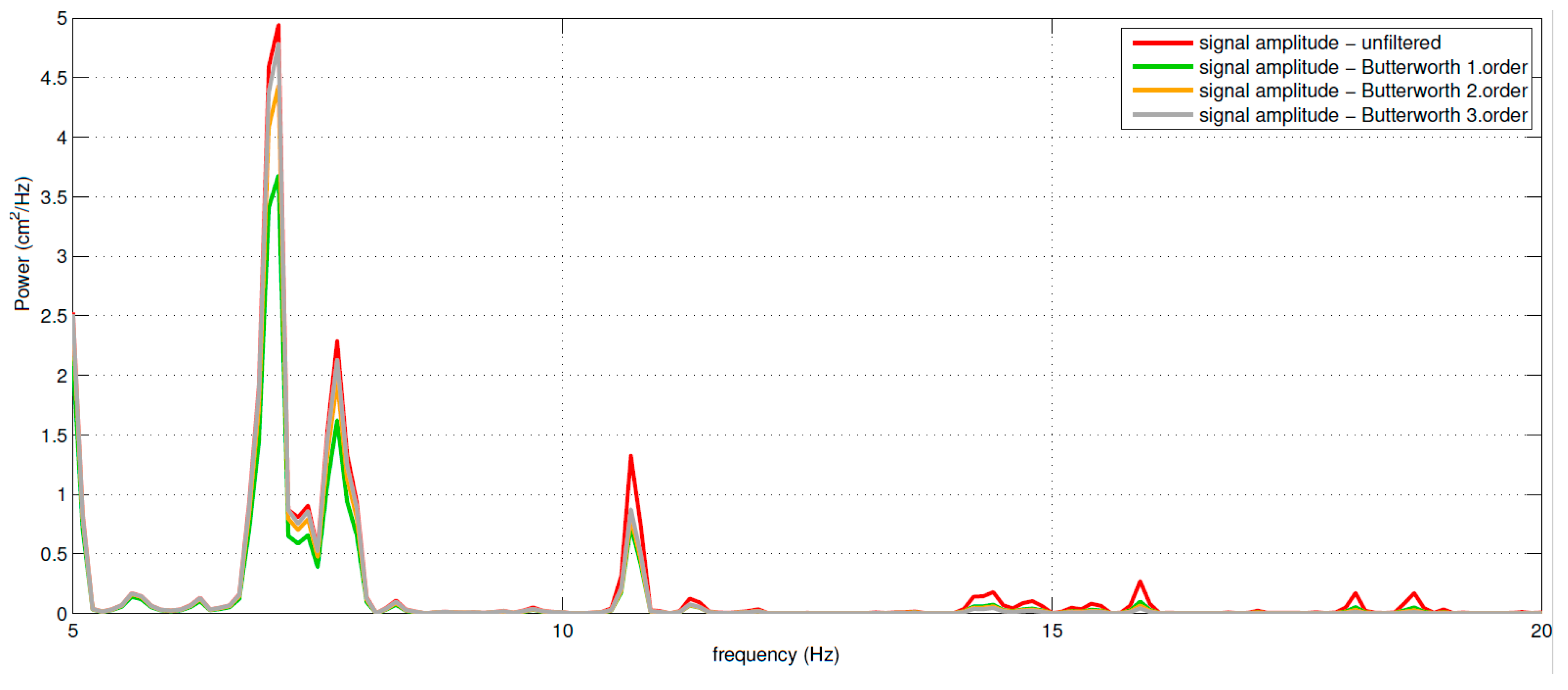 Technologies 06 00056 g003
