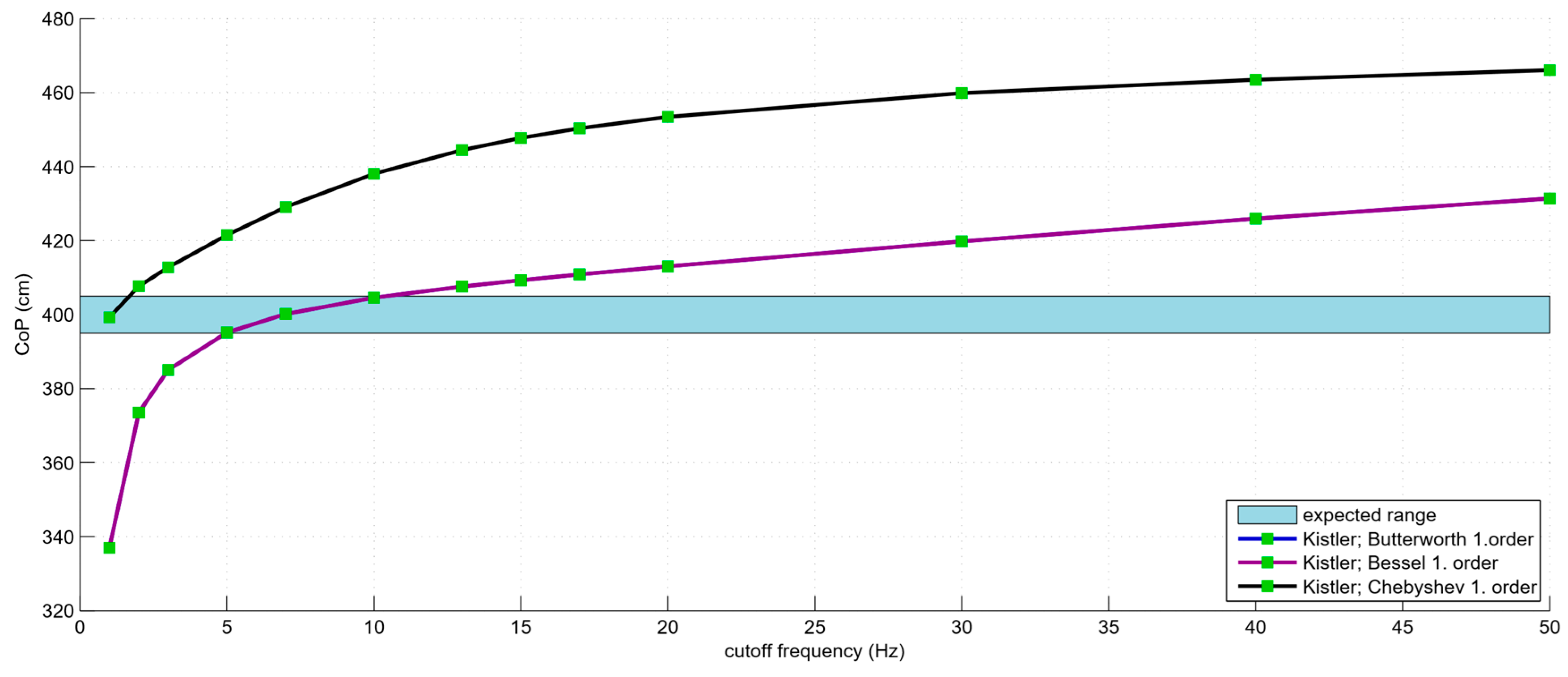 Technologies 06 00056 g004