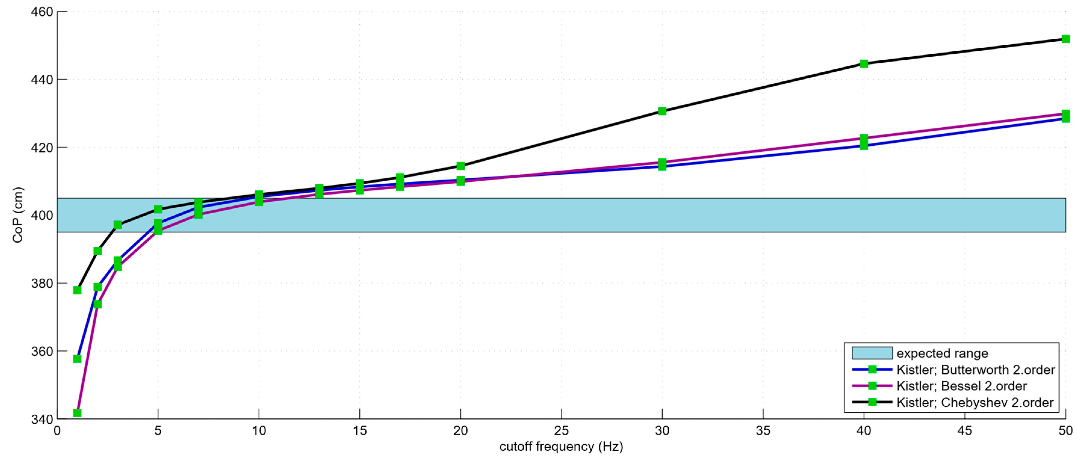 Technologies 06 00056 g005