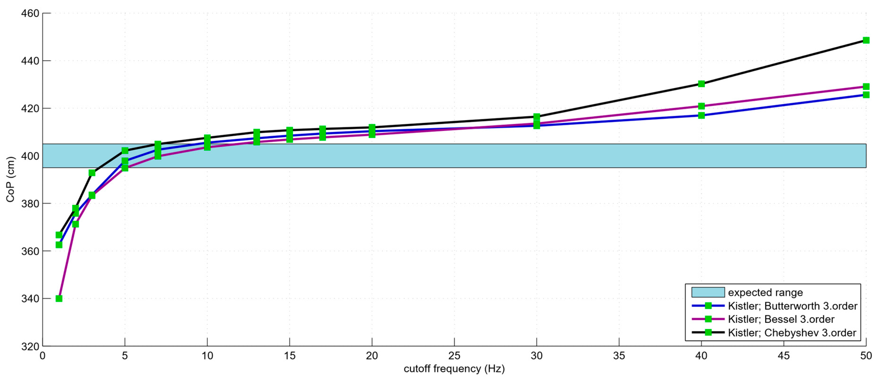 Technologies 06 00056 g006
