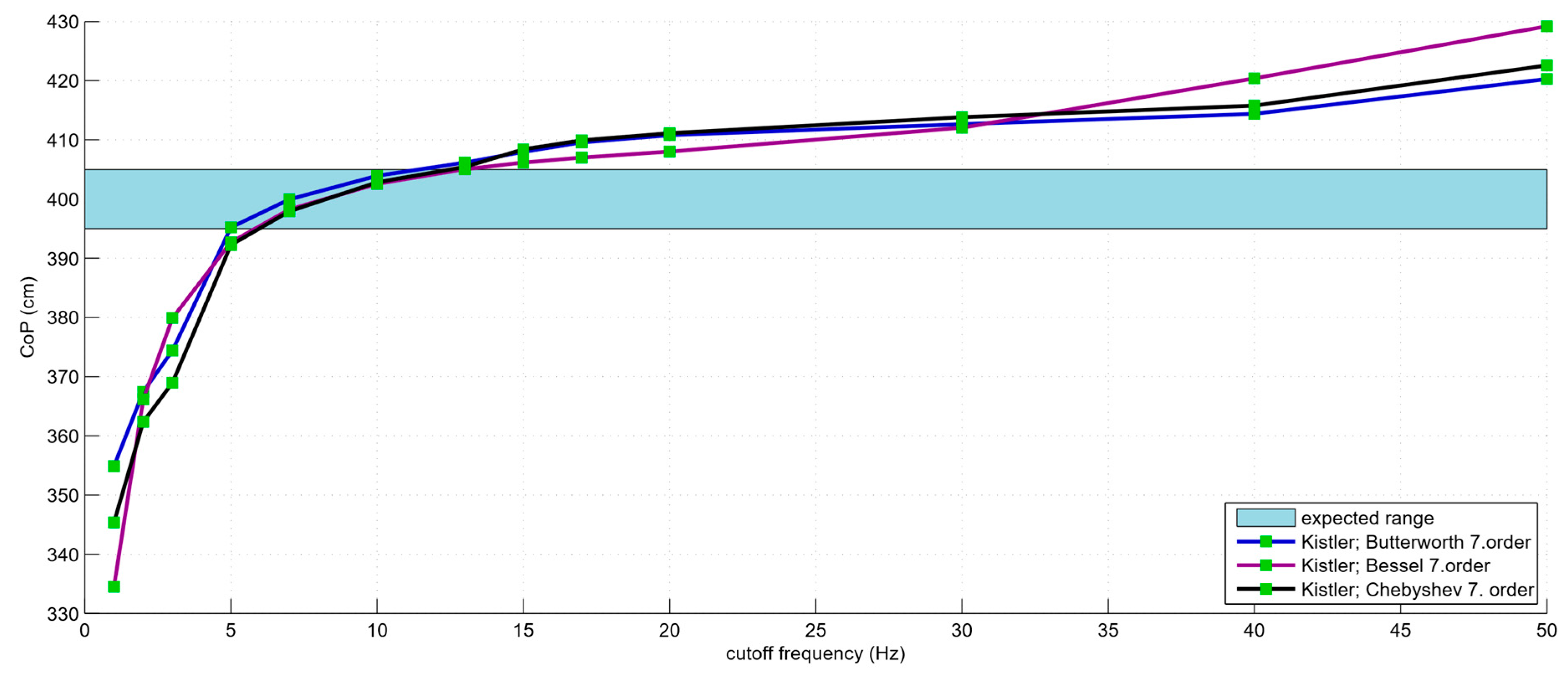 Technologies 06 00056 g007