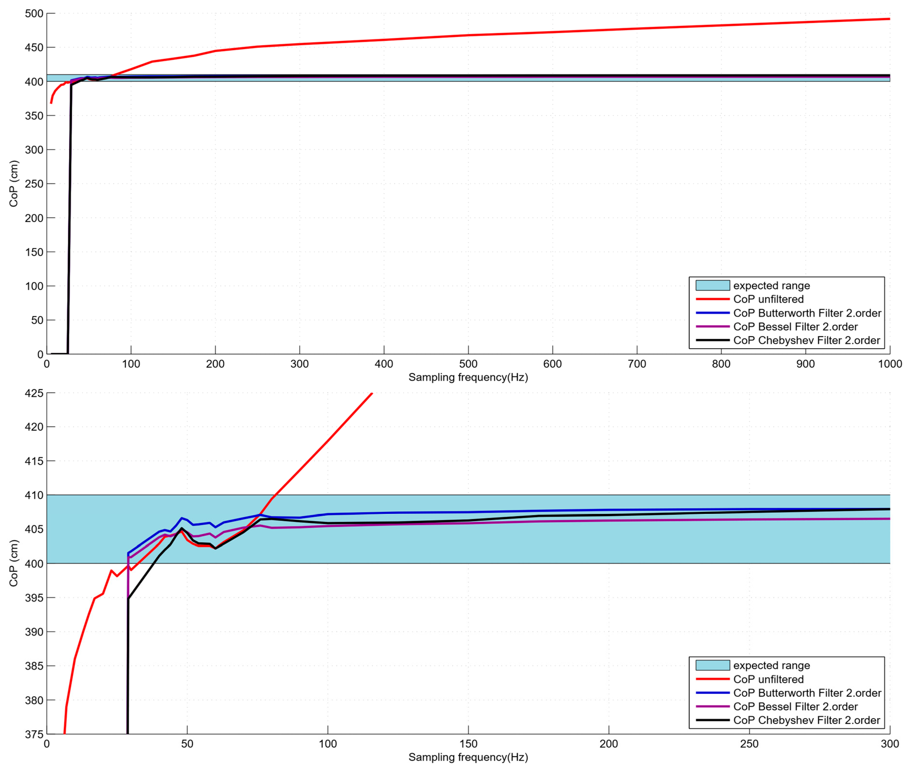 Technologies 06 00056 g008
