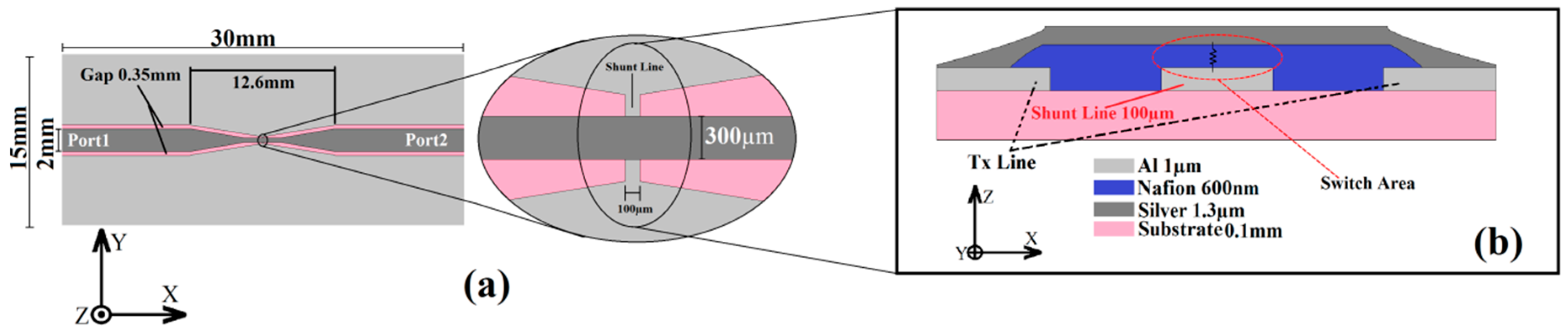 Technologies 06 00058 g003