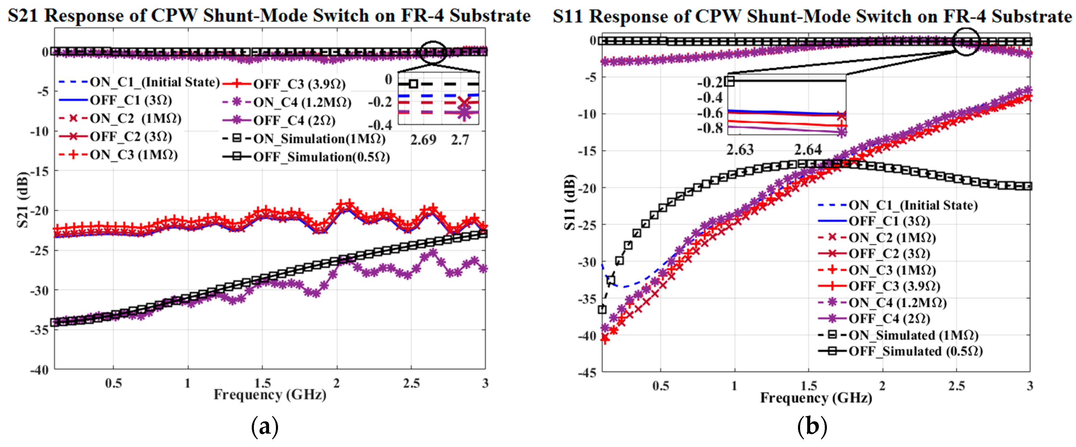 Technologies 06 00058 g007