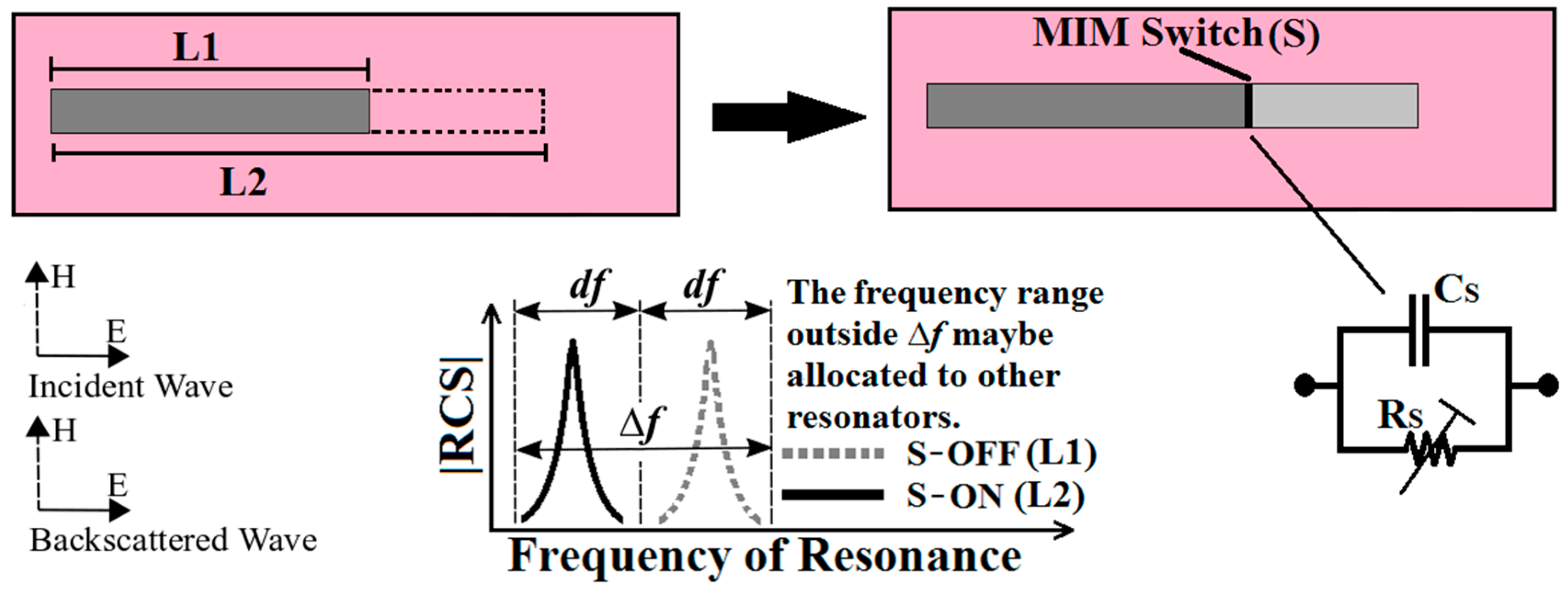 Technologies 06 00058 g008