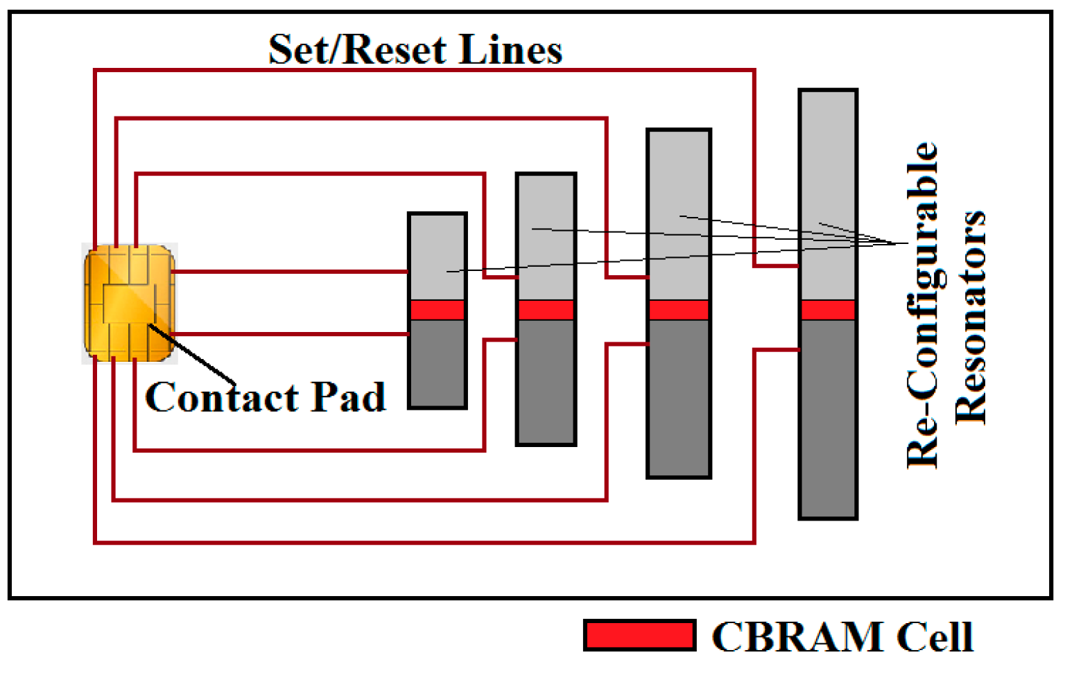 Technologies 06 00058 g009
