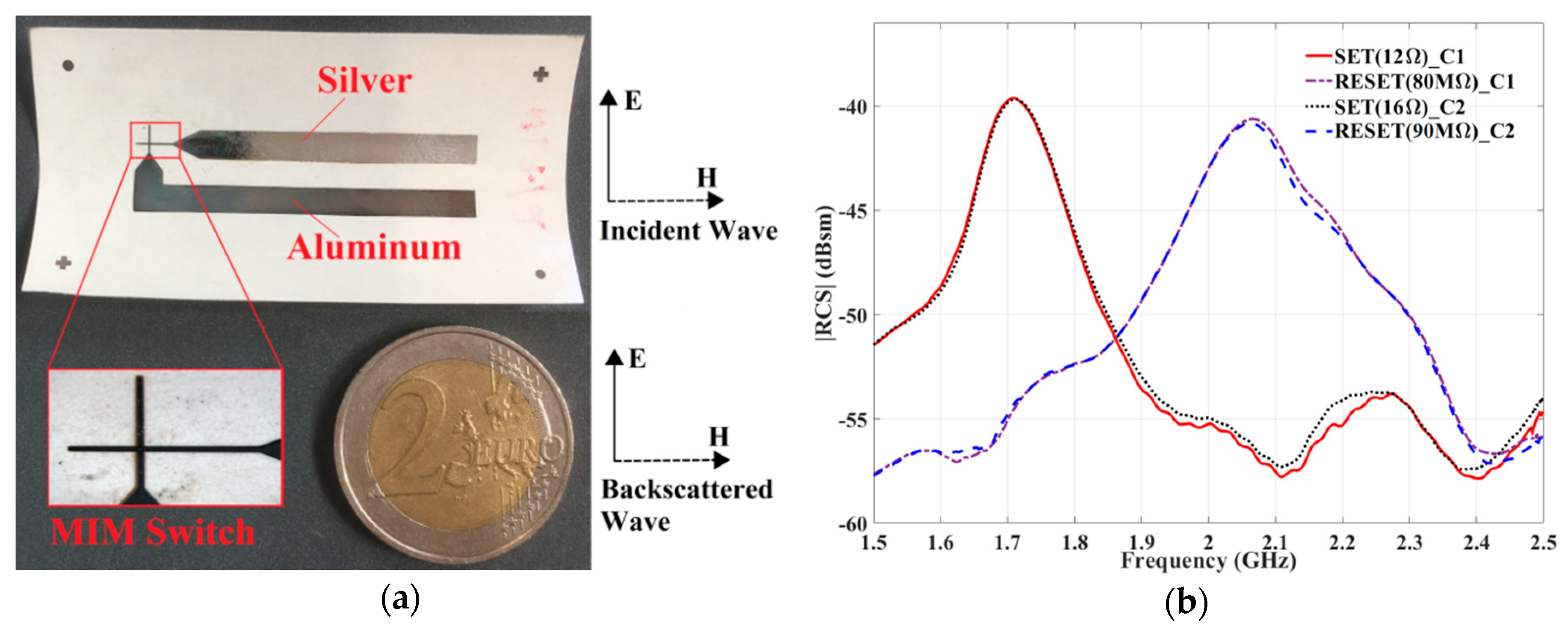 Technologies 06 00058 g010