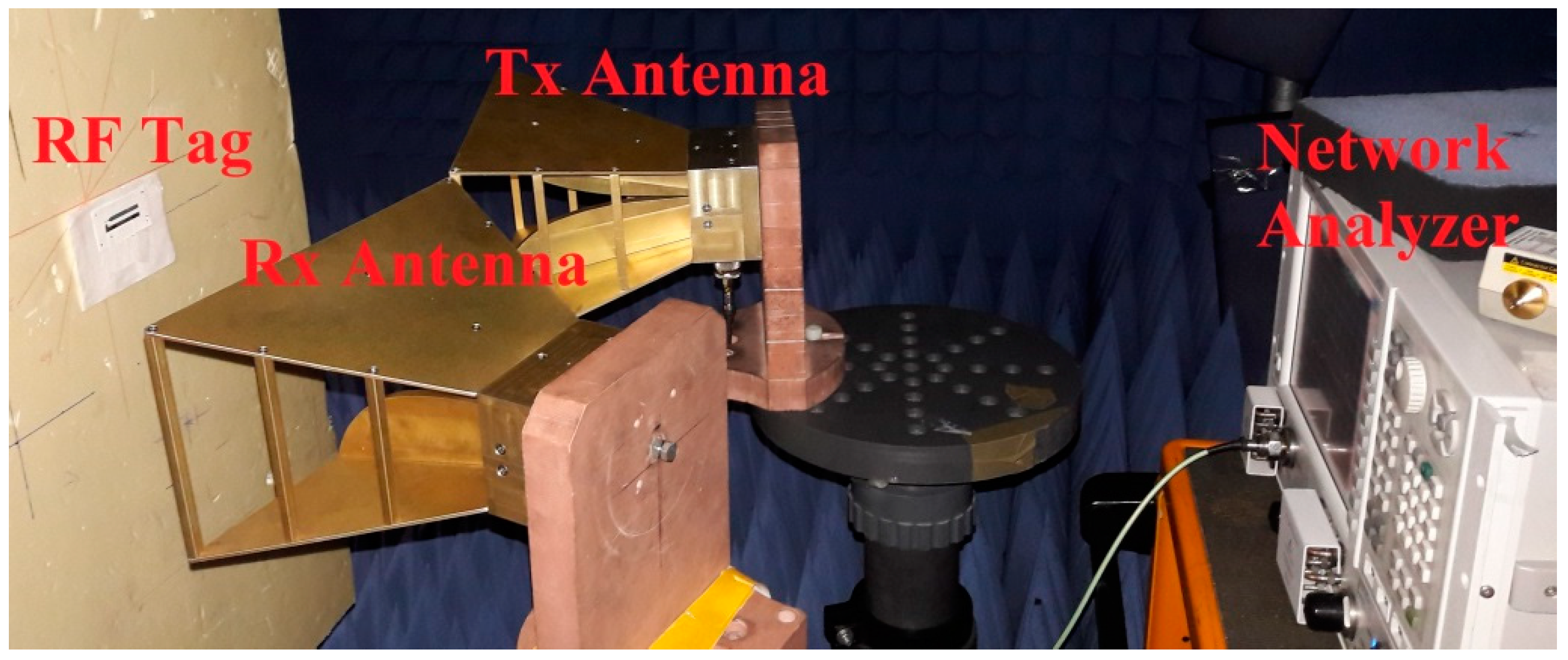 Technologies 06 00058 g011