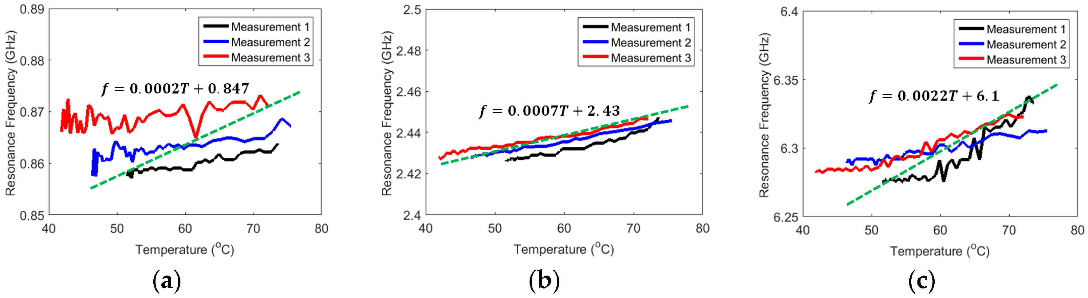 Technologies 06 00059 g006 Technologies 06 00059 g006