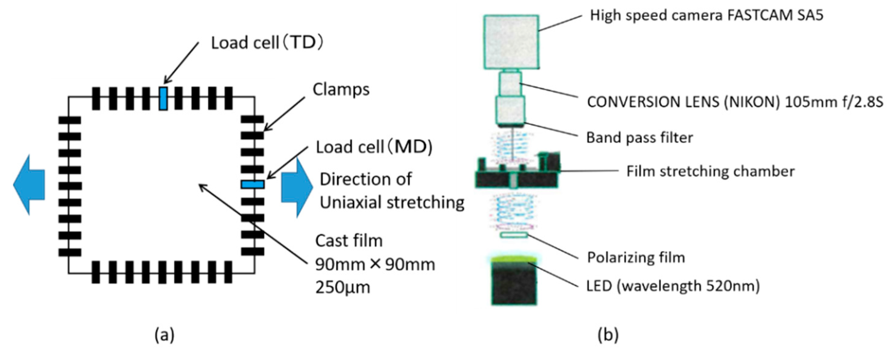 Technologies 06 00060 g001