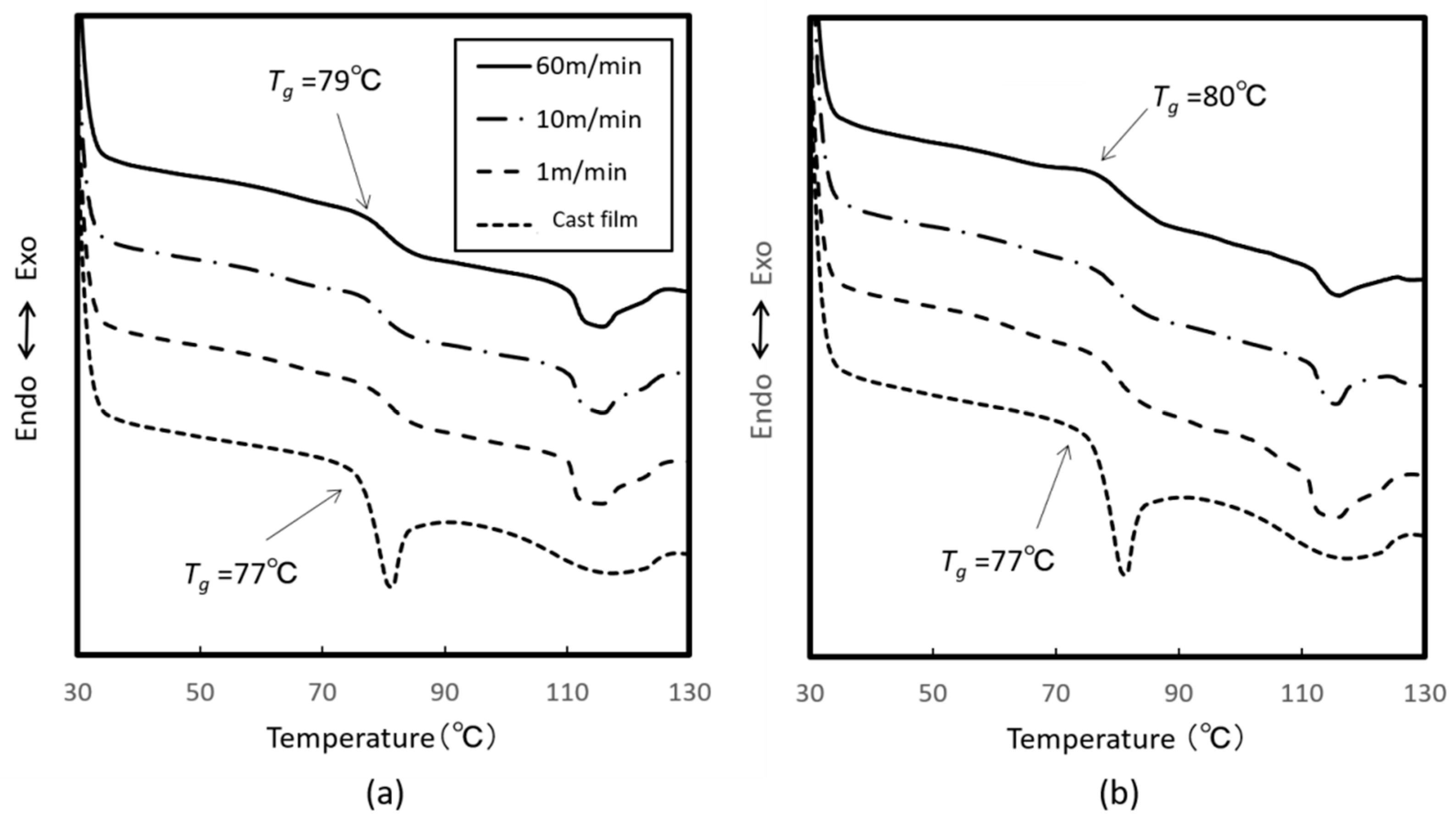 Technologies 06 00060 g002