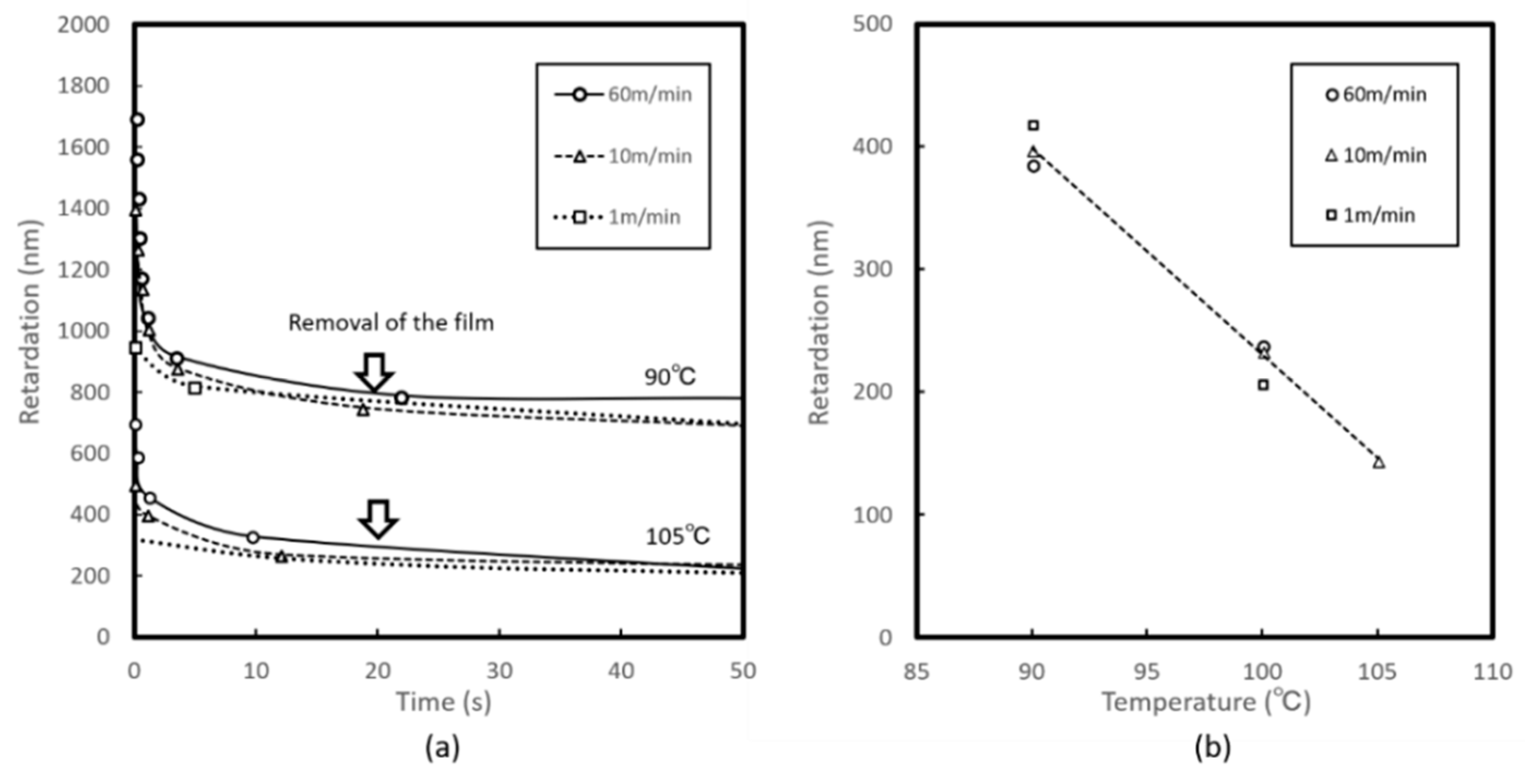 Technologies 06 00060 g004
