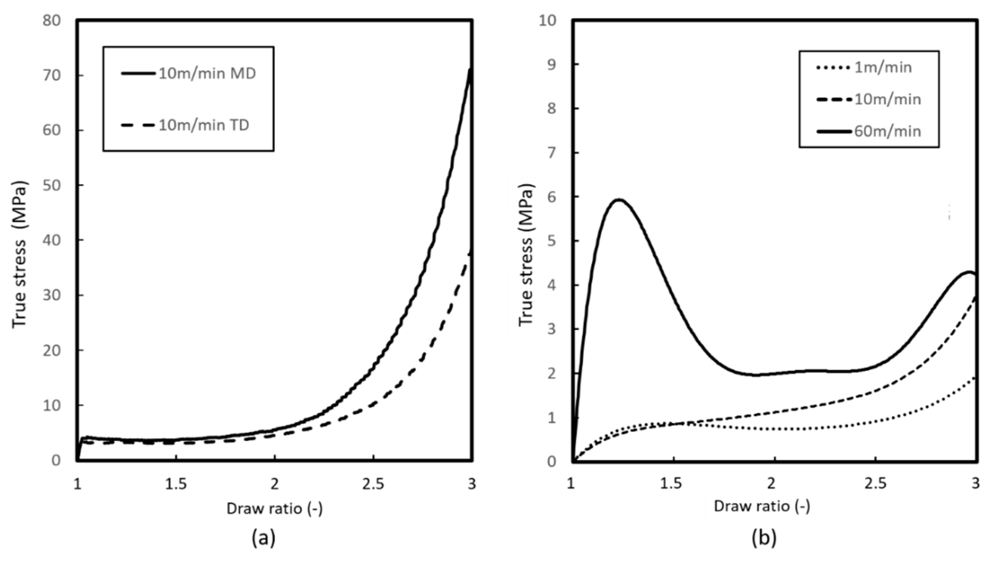 Technologies 06 00060 g009