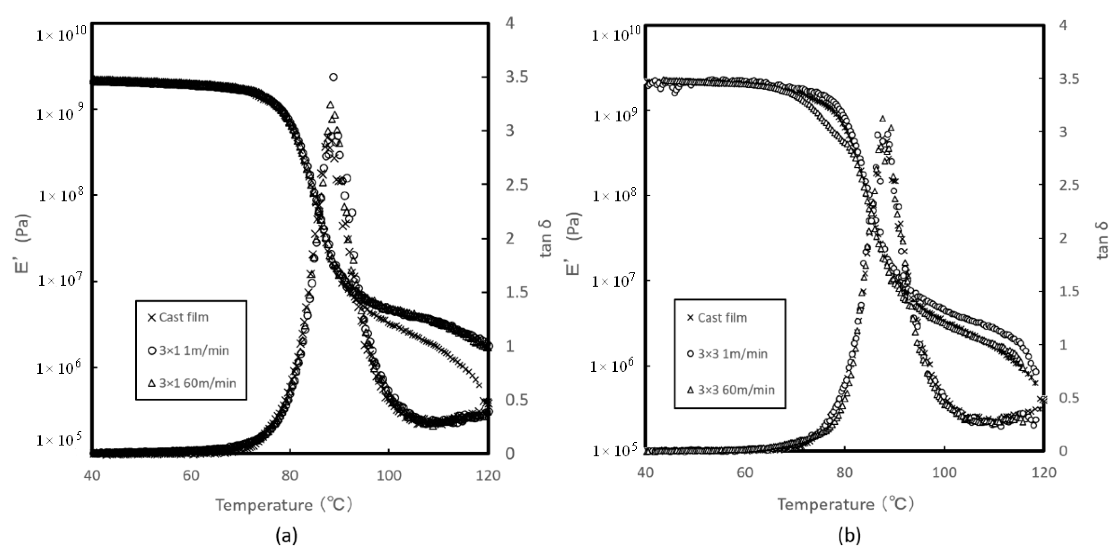 Technologies 06 00060 g010
