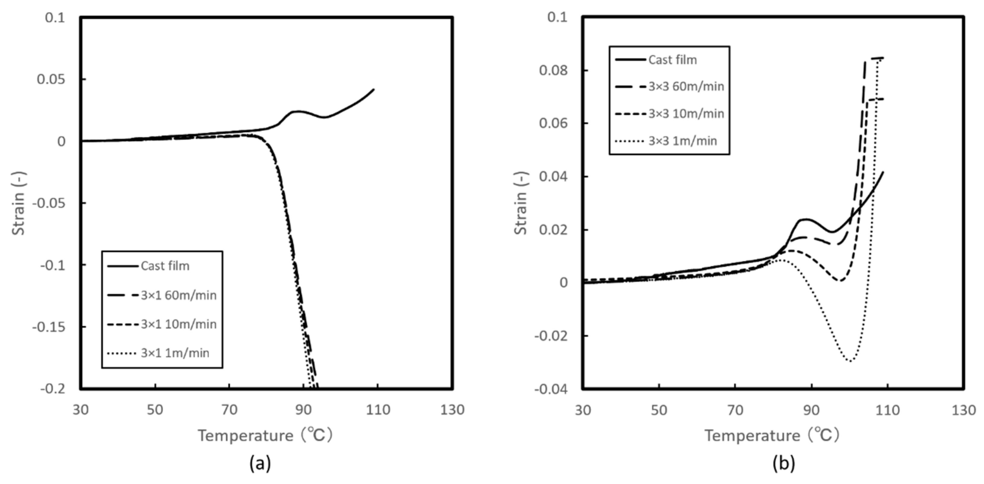 Technologies 06 00060 g011