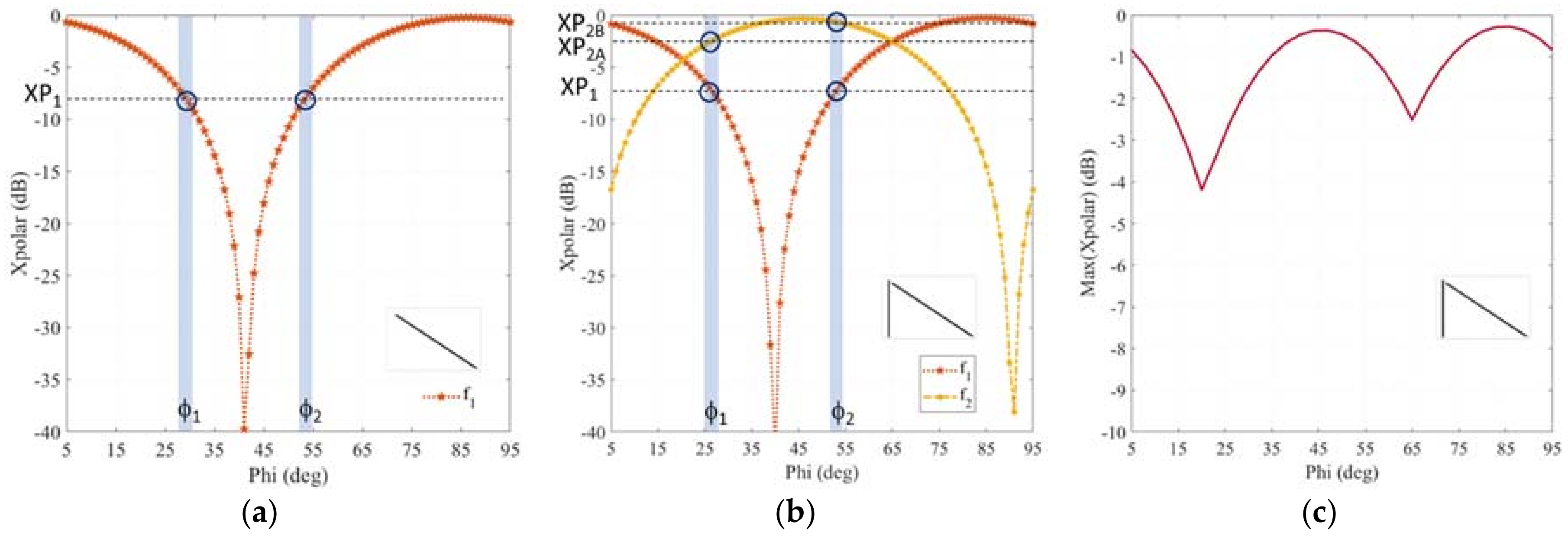 Technologies 06 00061 g002