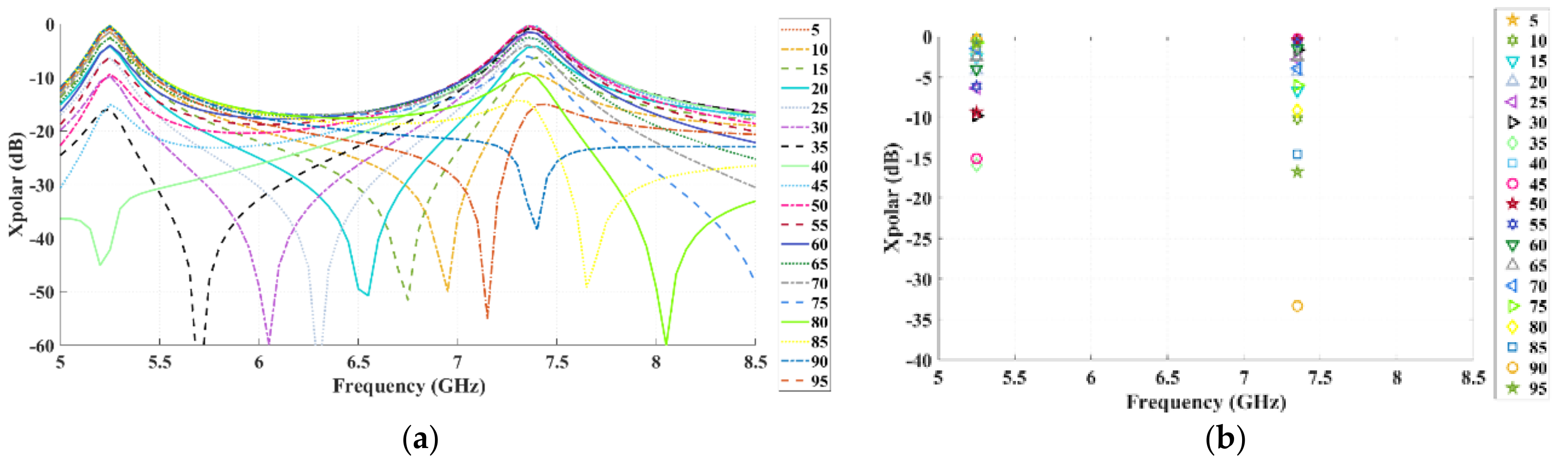 Technologies 06 00061 g003