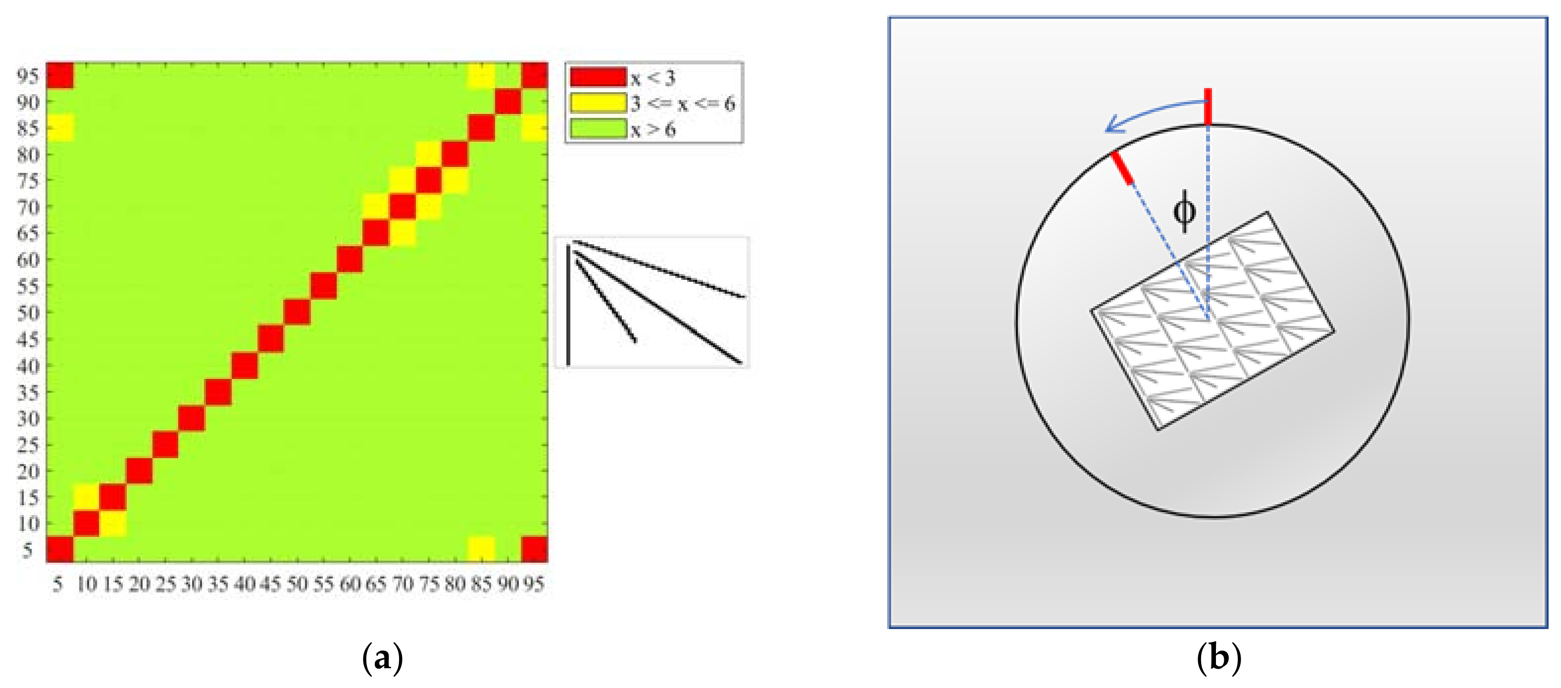 Technologies 06 00061 g005