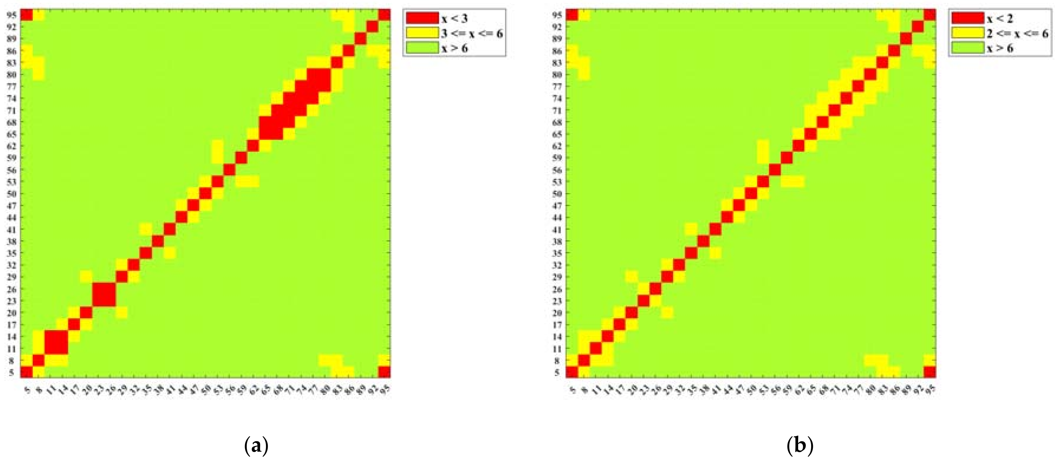 Technologies 06 00061 g007