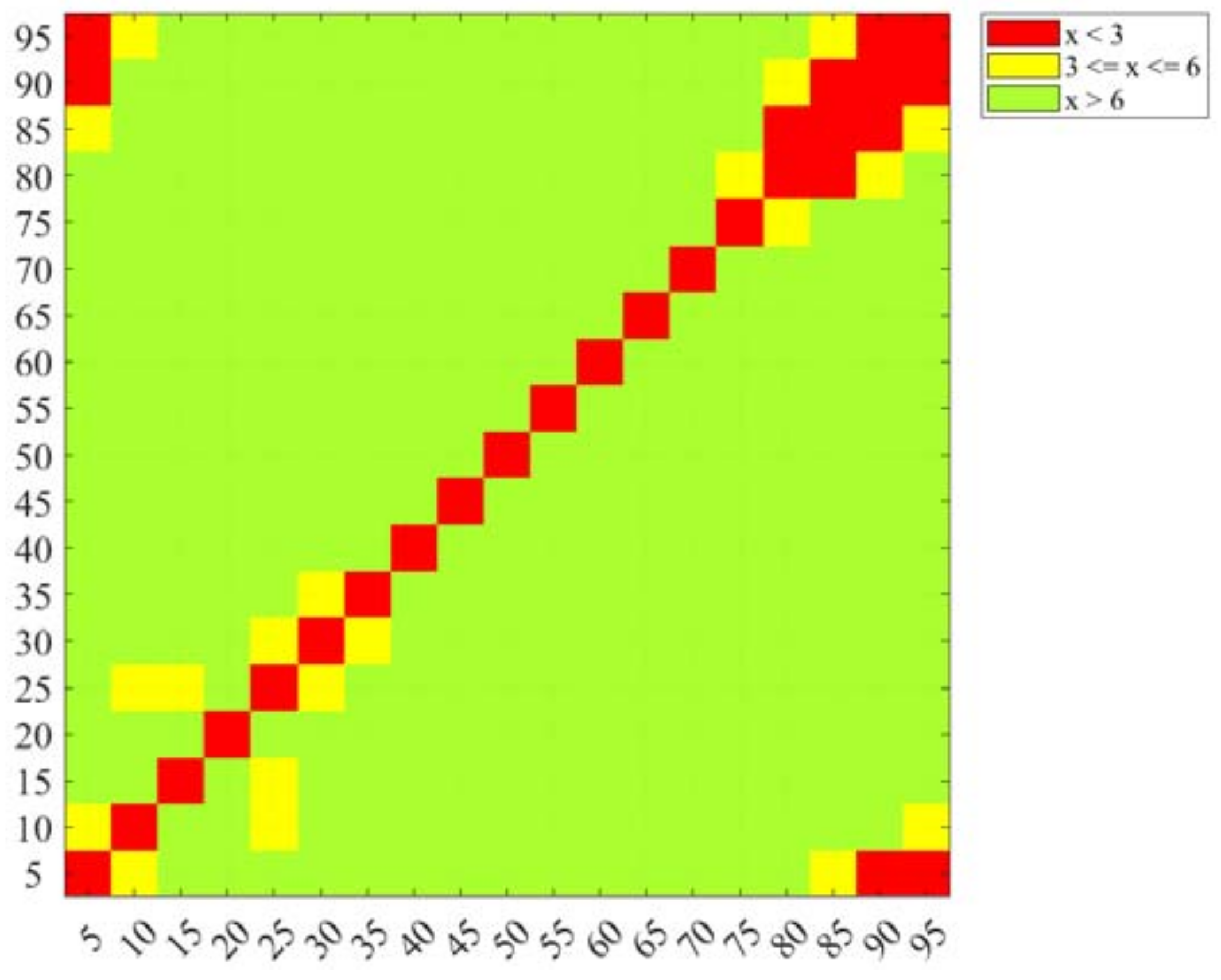 Technologies 06 00061 g009