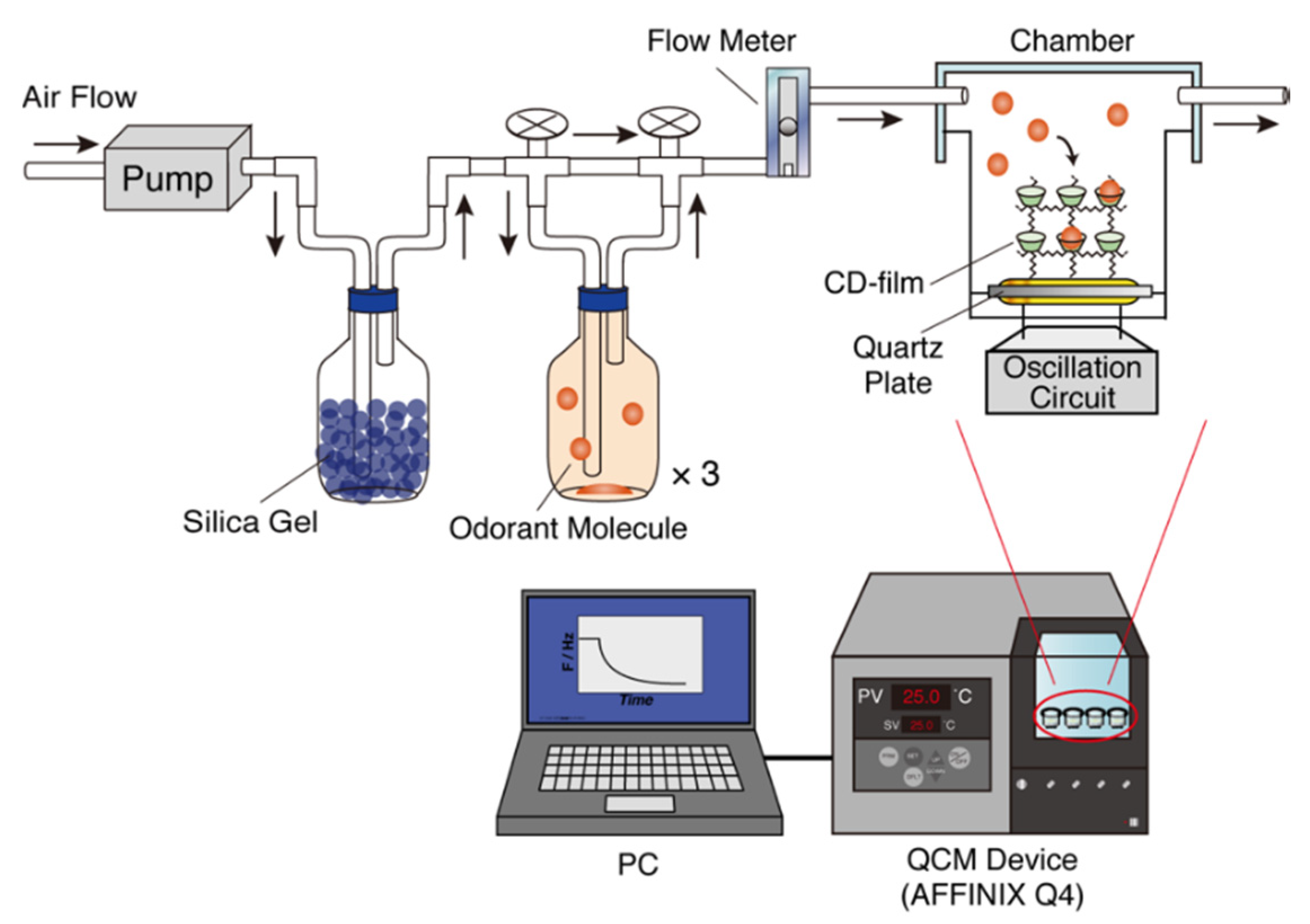 Technologies 06 00063 g001