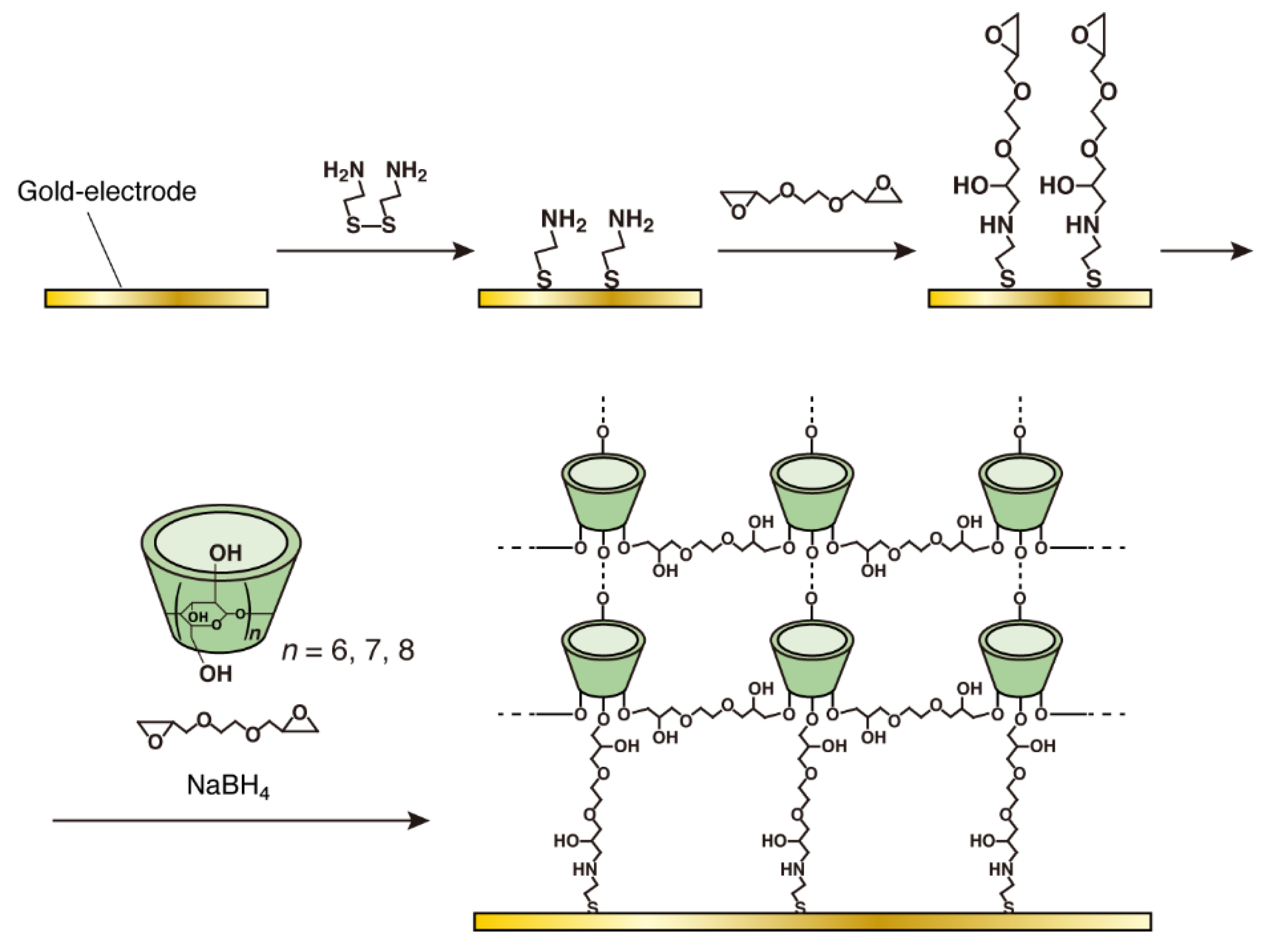 Technologies 06 00063 g002