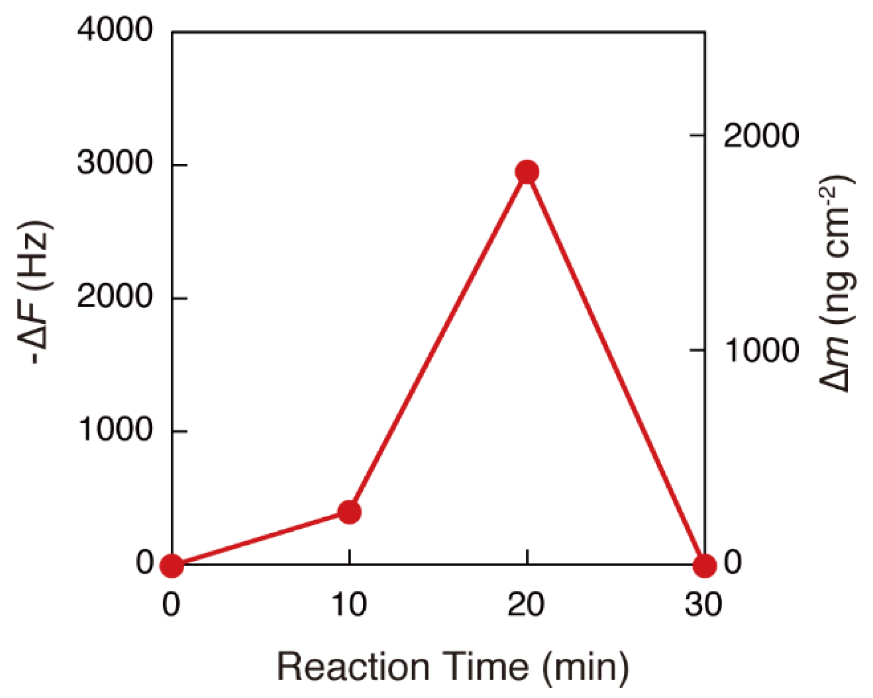 Technologies 06 00063 g003