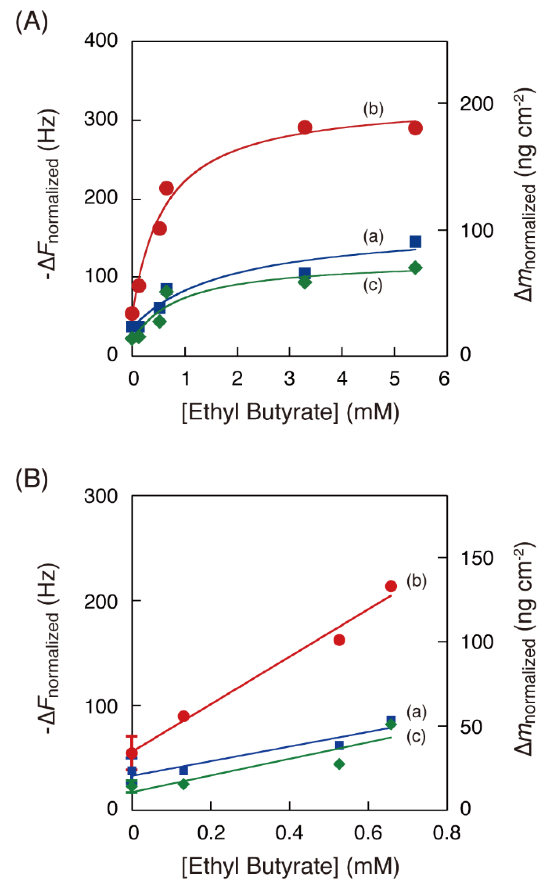Technologies 06 00063 g005