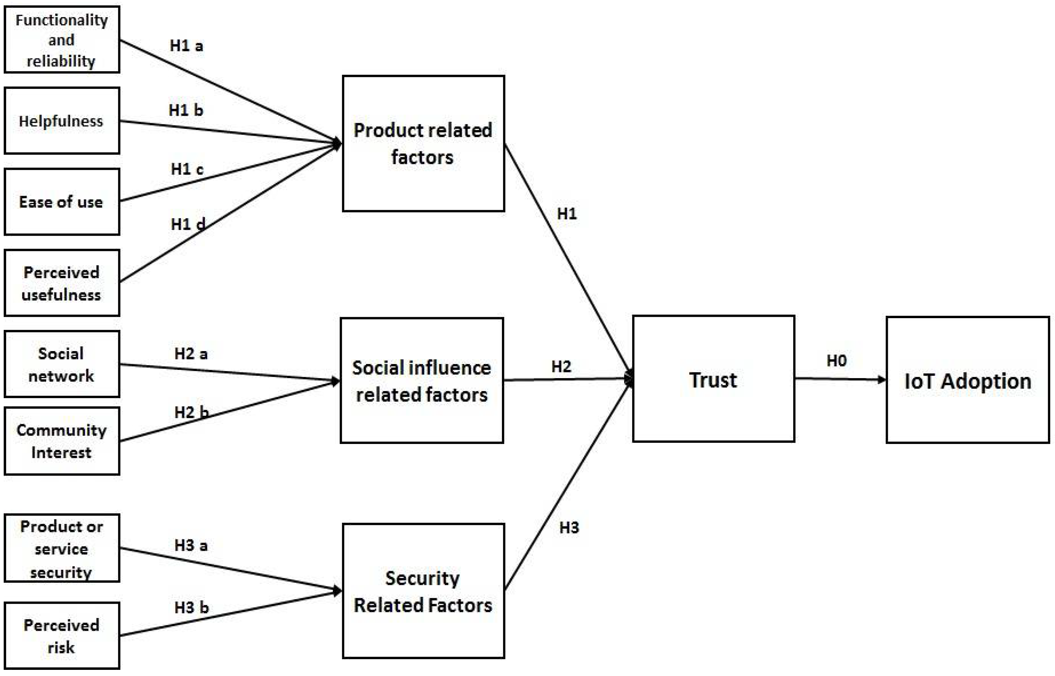 Technologies 06 00064 g001
