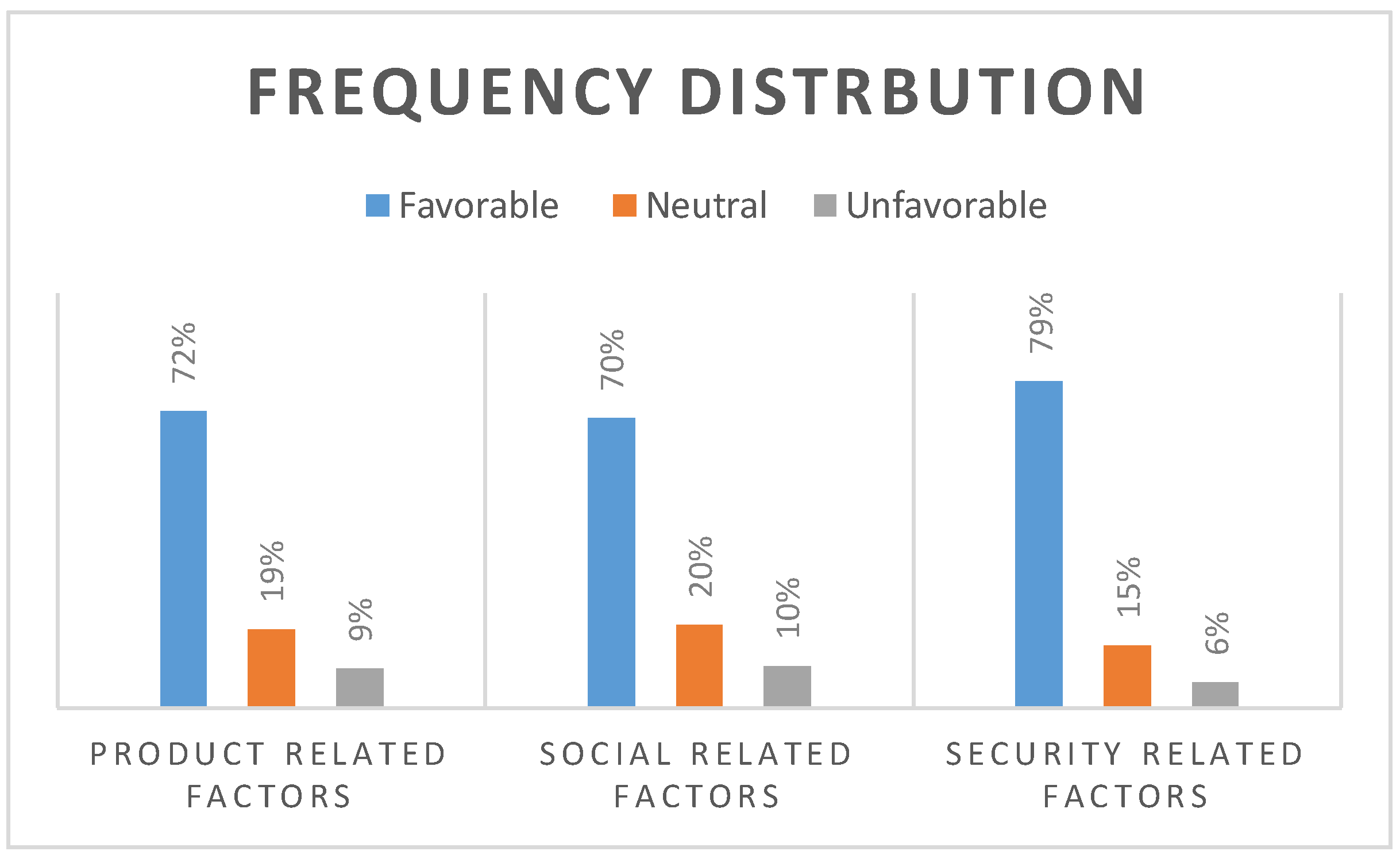 Technologies 06 00064 g002