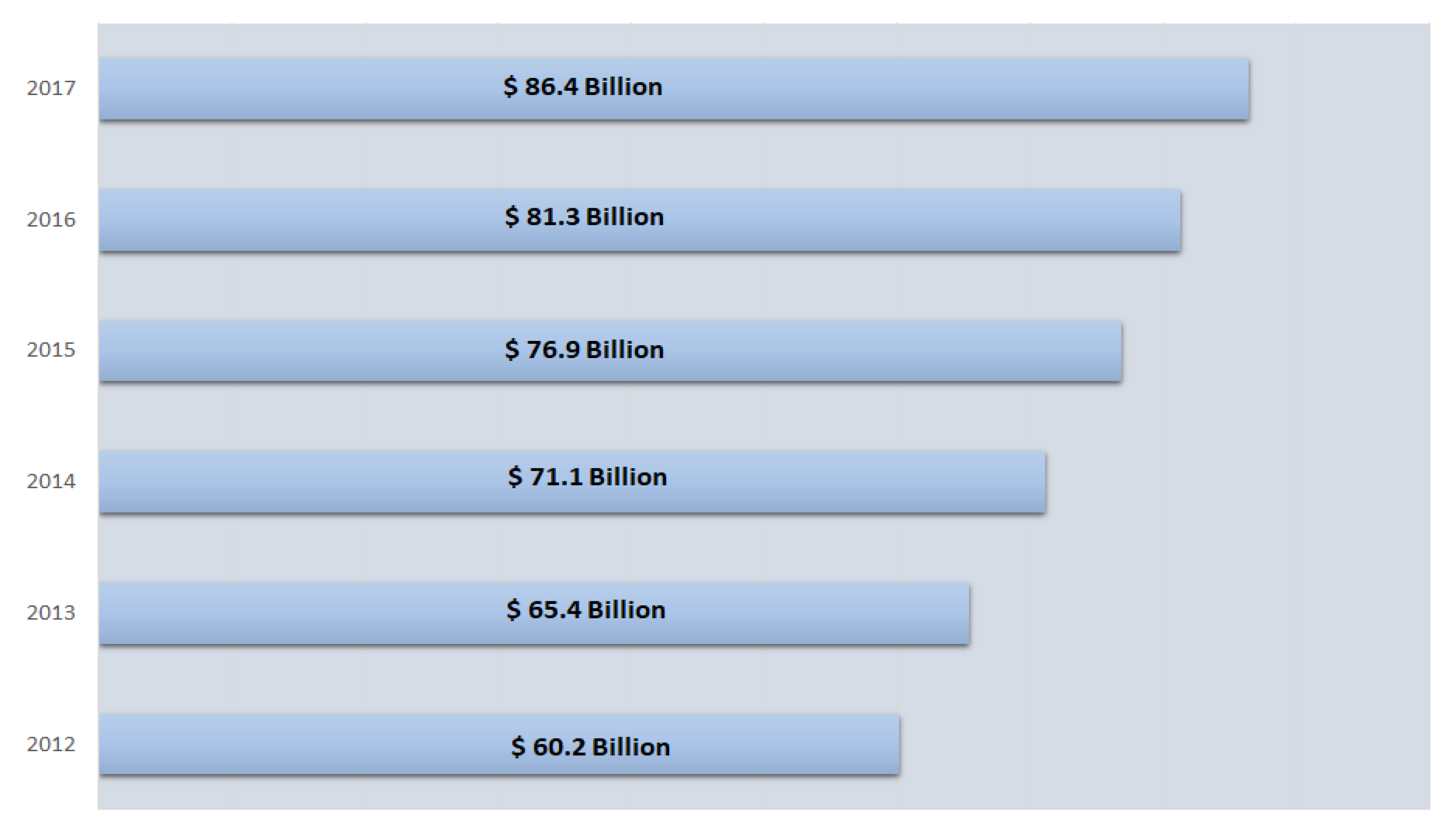 Technologies 06 00065 g001