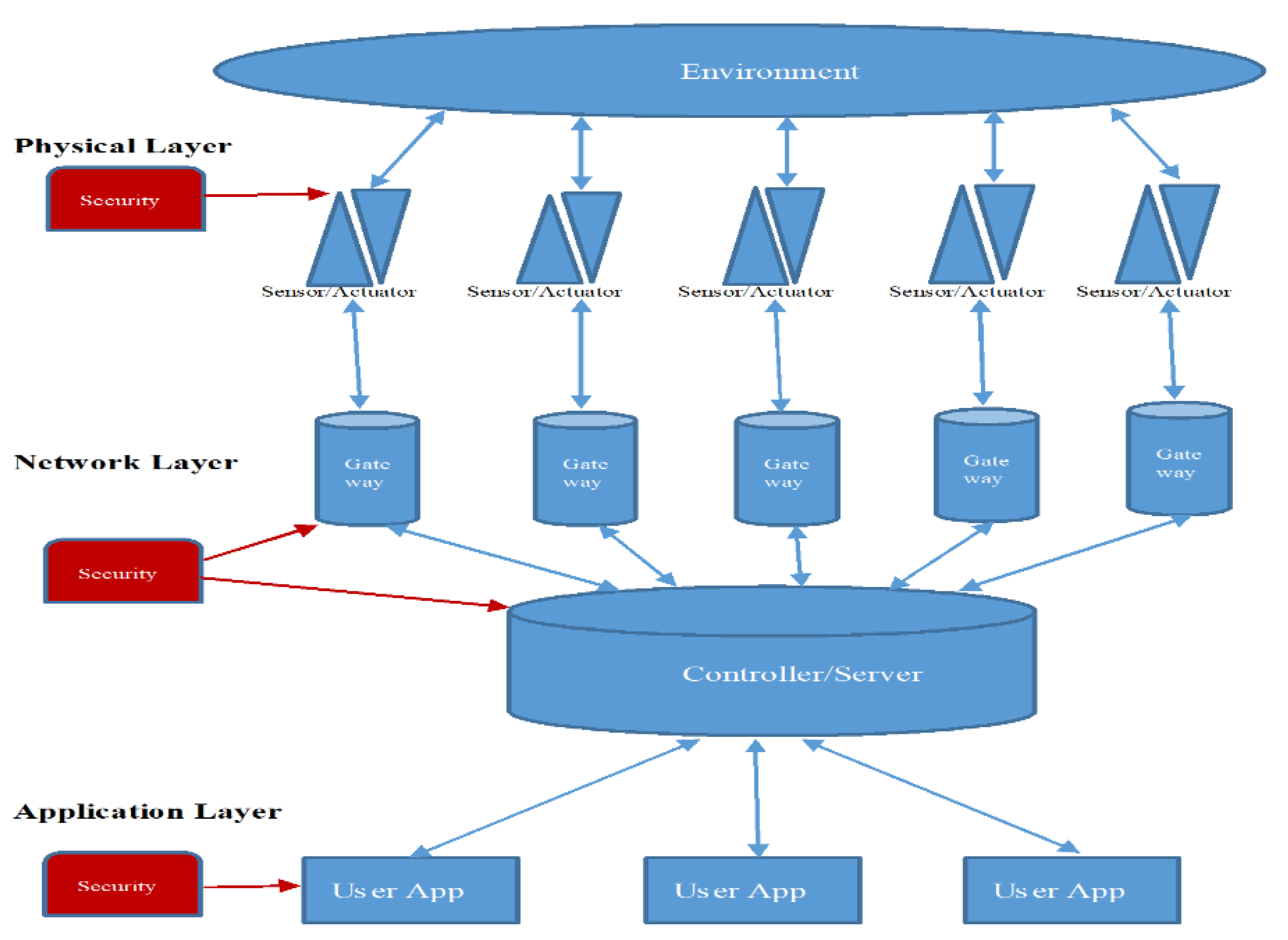 Technologies 06 00065 g002