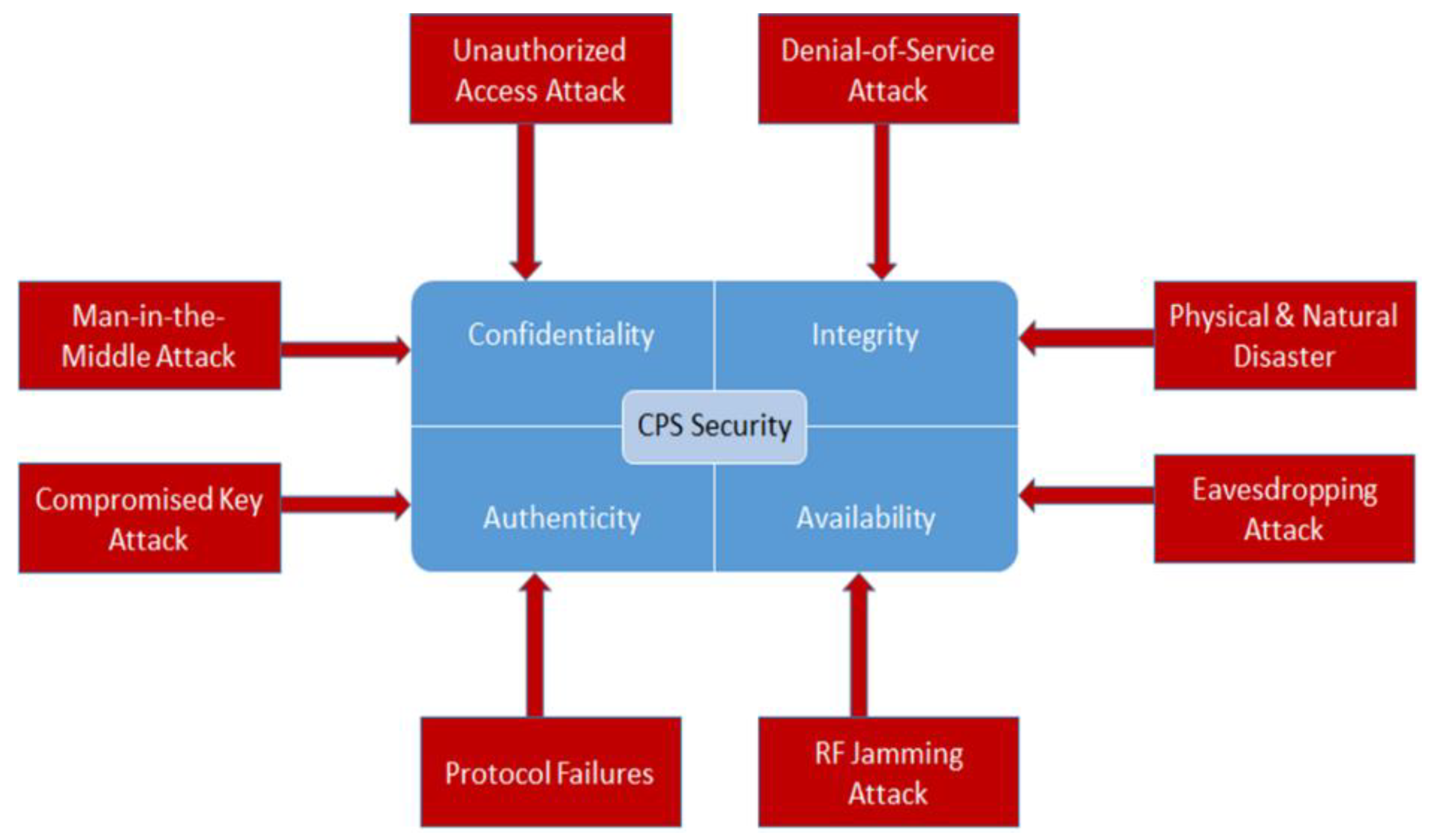 Technologies 06 00065 g003