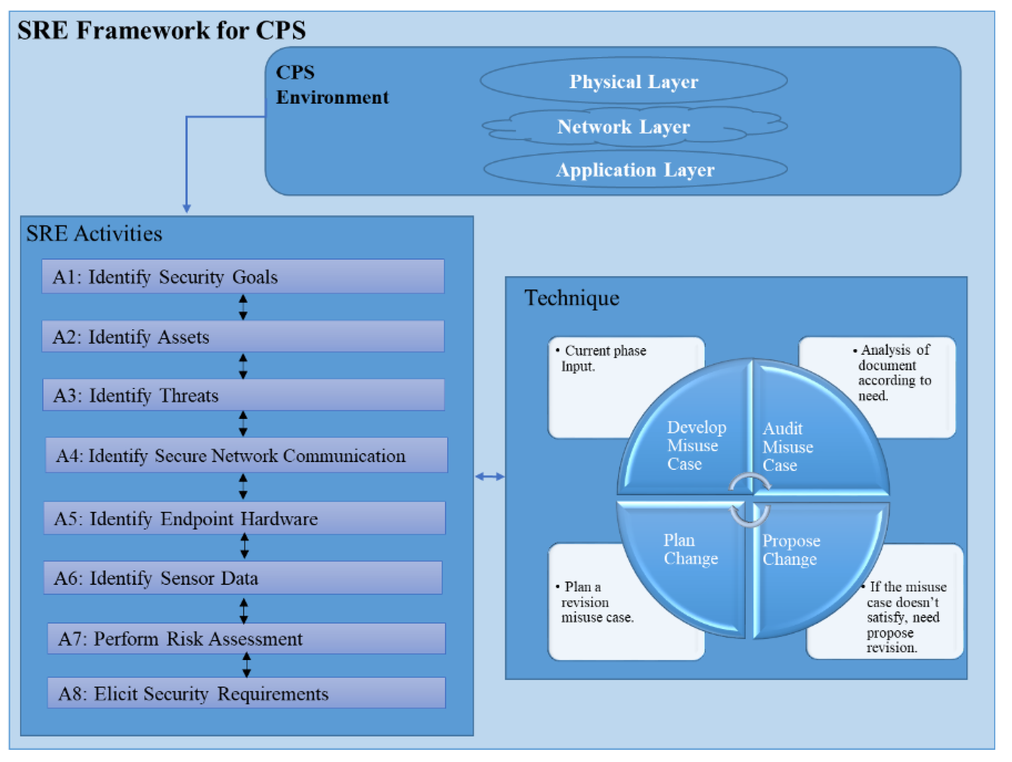 Technologies 06 00065 g004