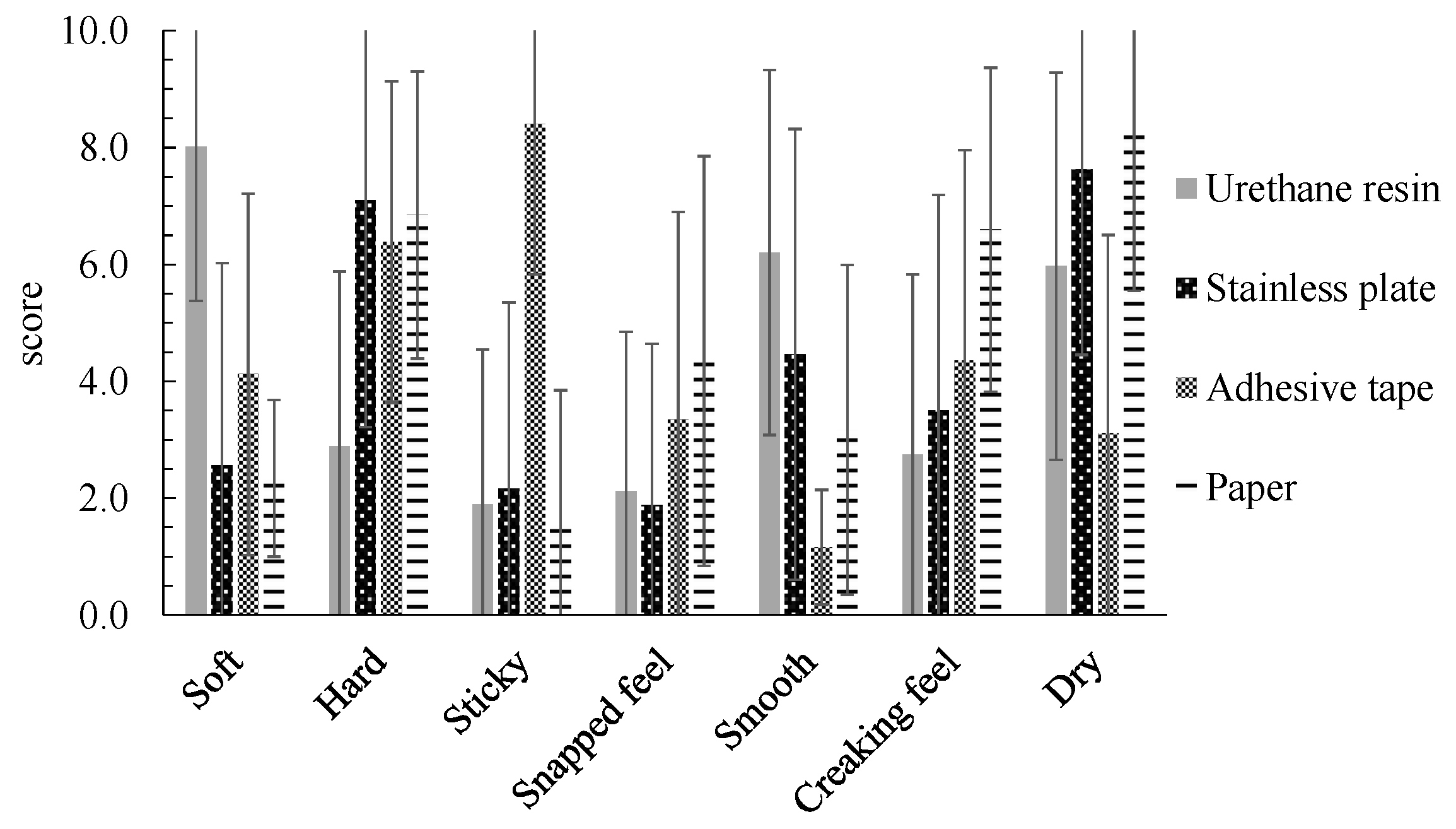 Technologies 06 00066 g003
